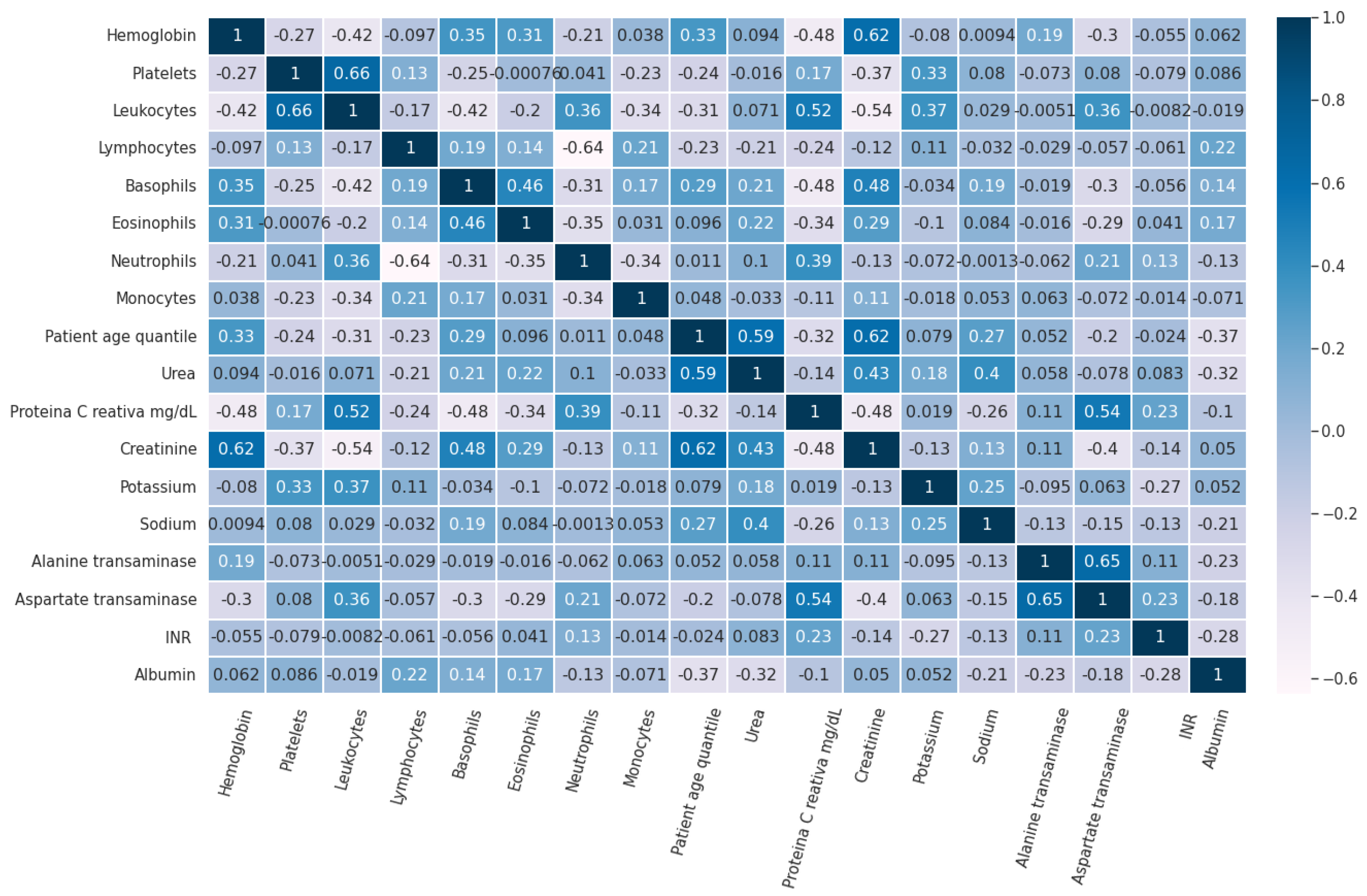 Diagnostics 13 01466 g003