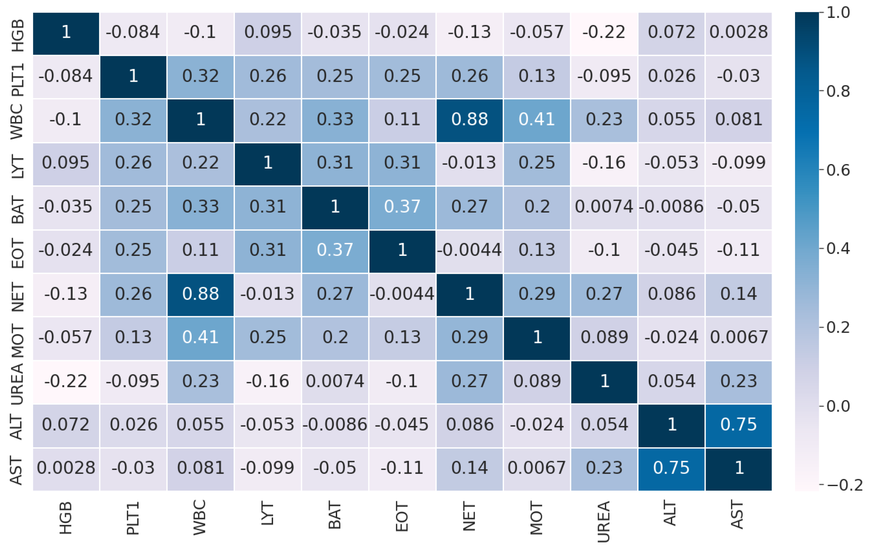 Diagnostics 13 01466 g005