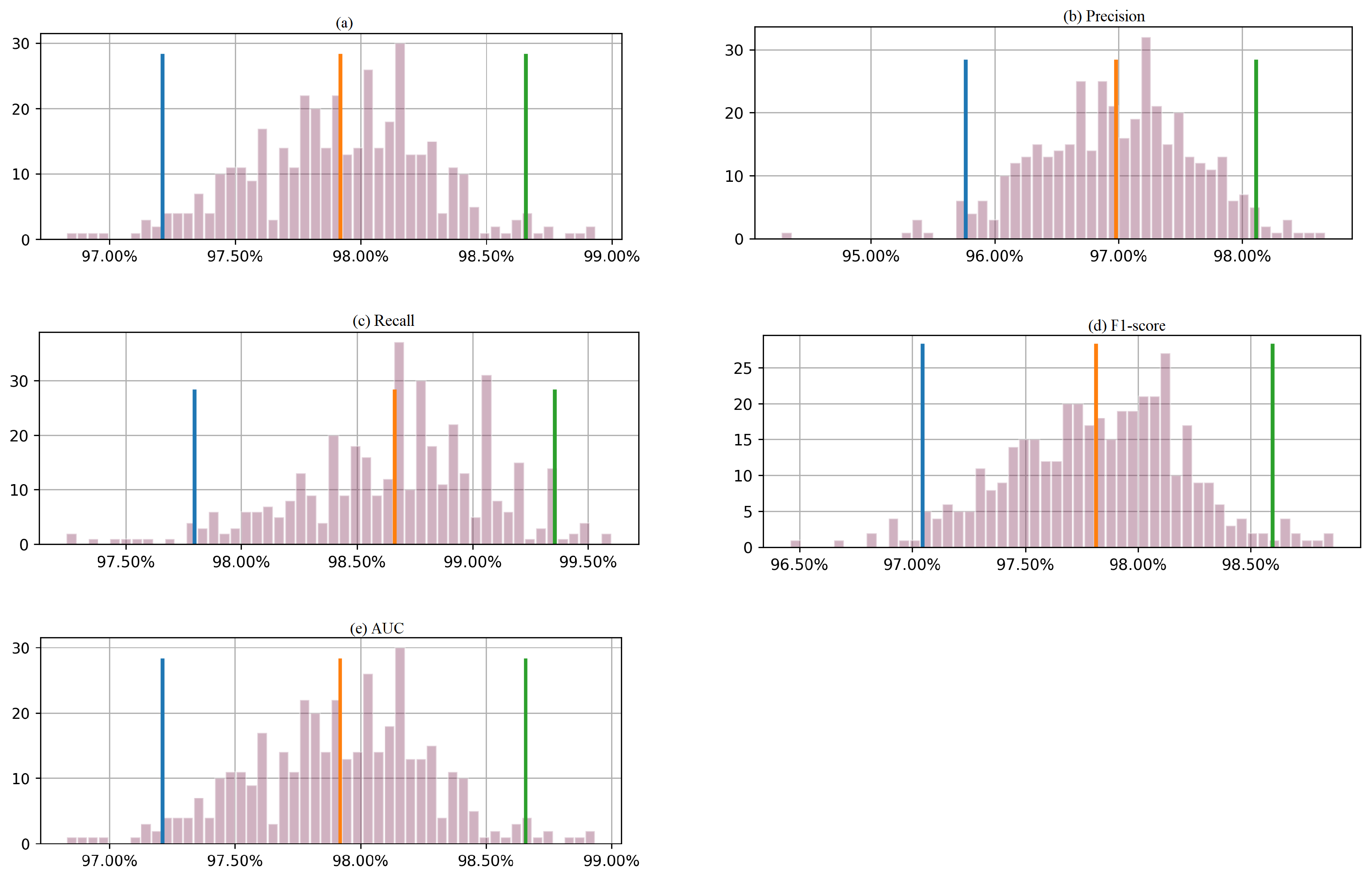 Diagnostics 13 01466 g007