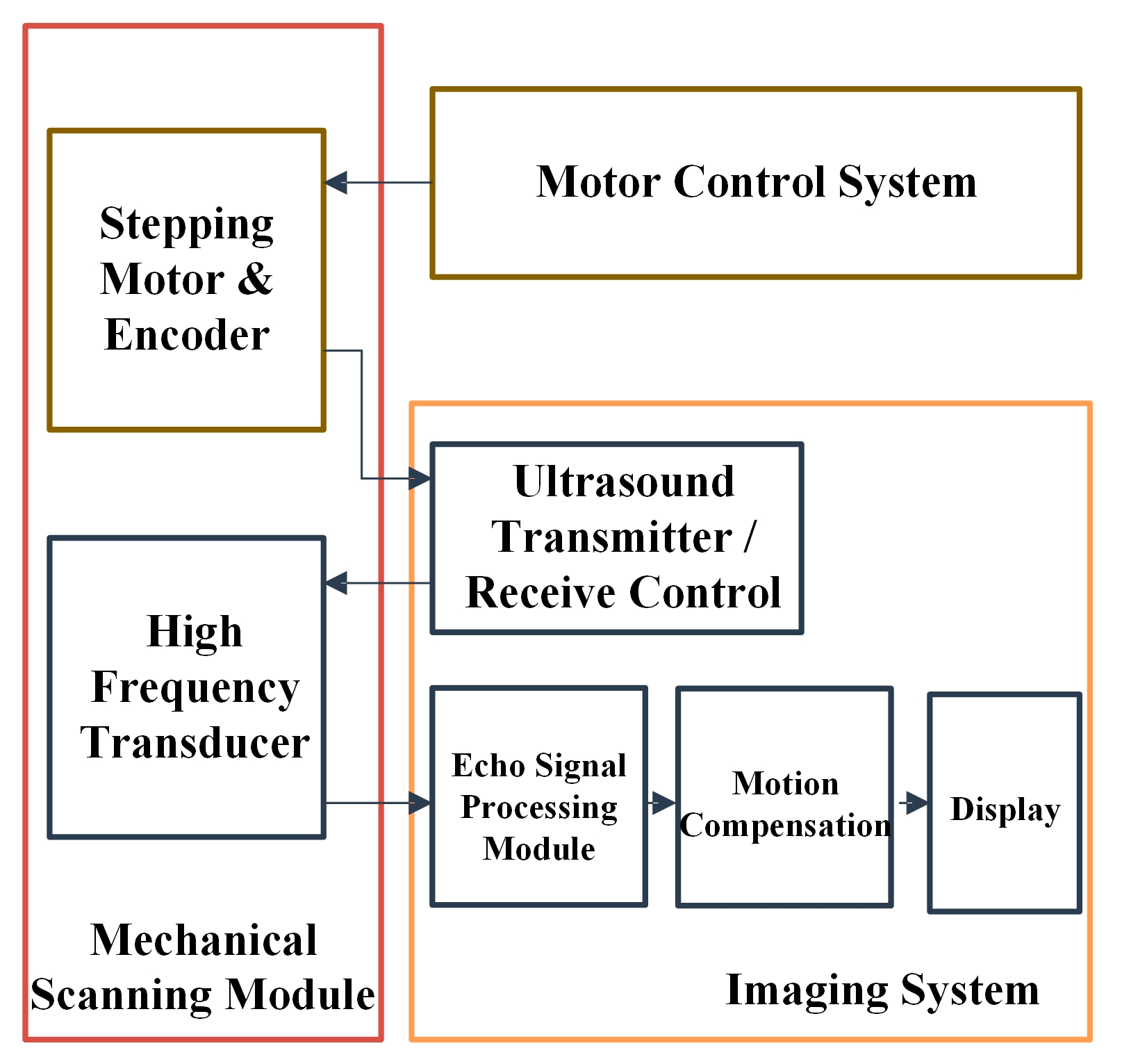 Diagnostics 13 01467 g004