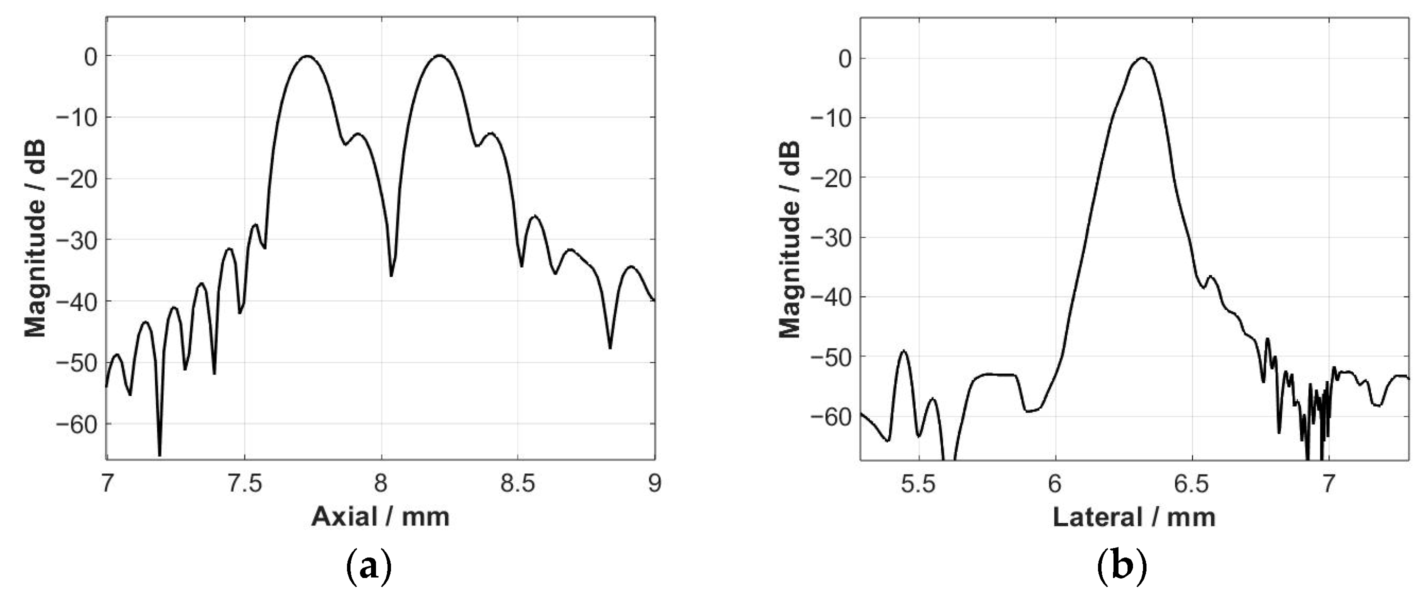Diagnostics 13 01467 g012