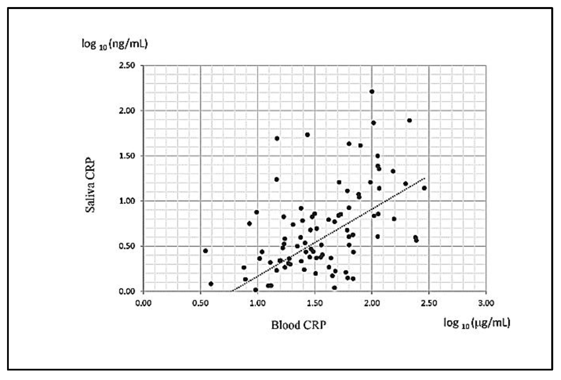 Diagnostics 13 01468 g001