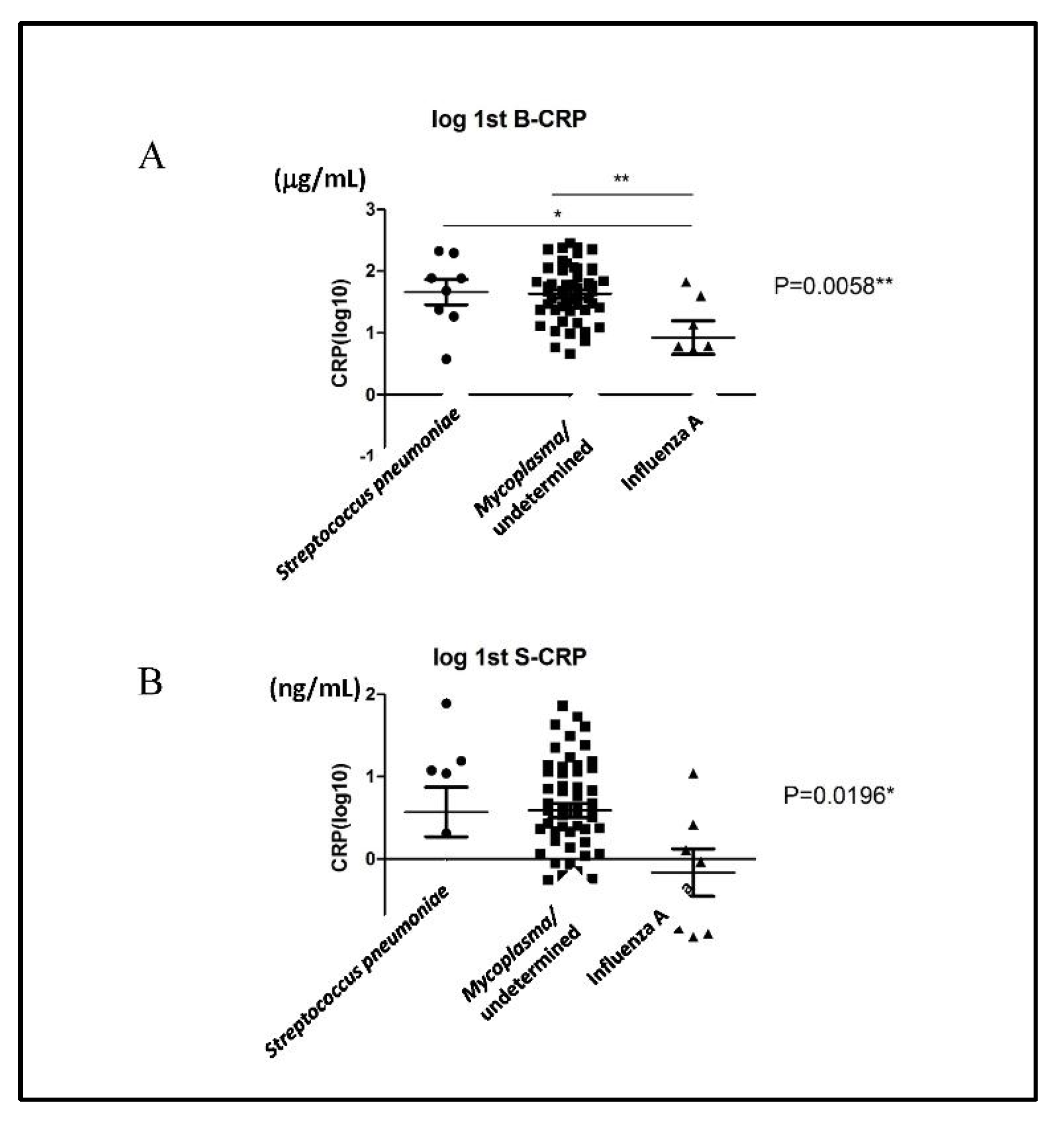 Diagnostics 13 01468 g002