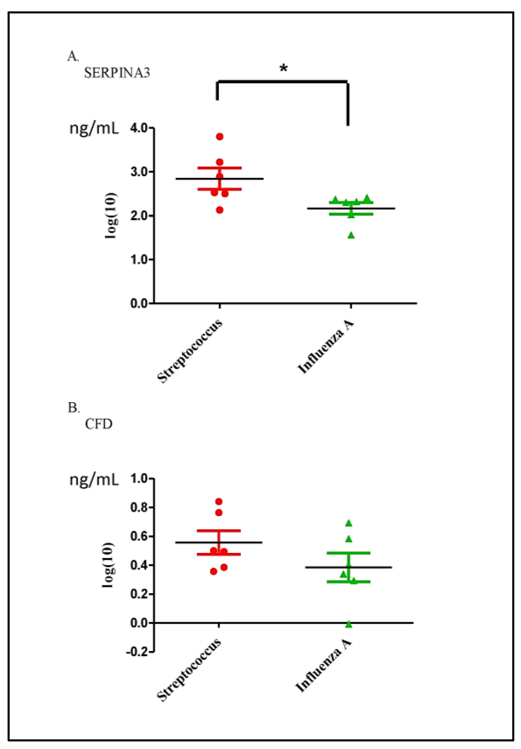 Diagnostics 13 01468 g004
