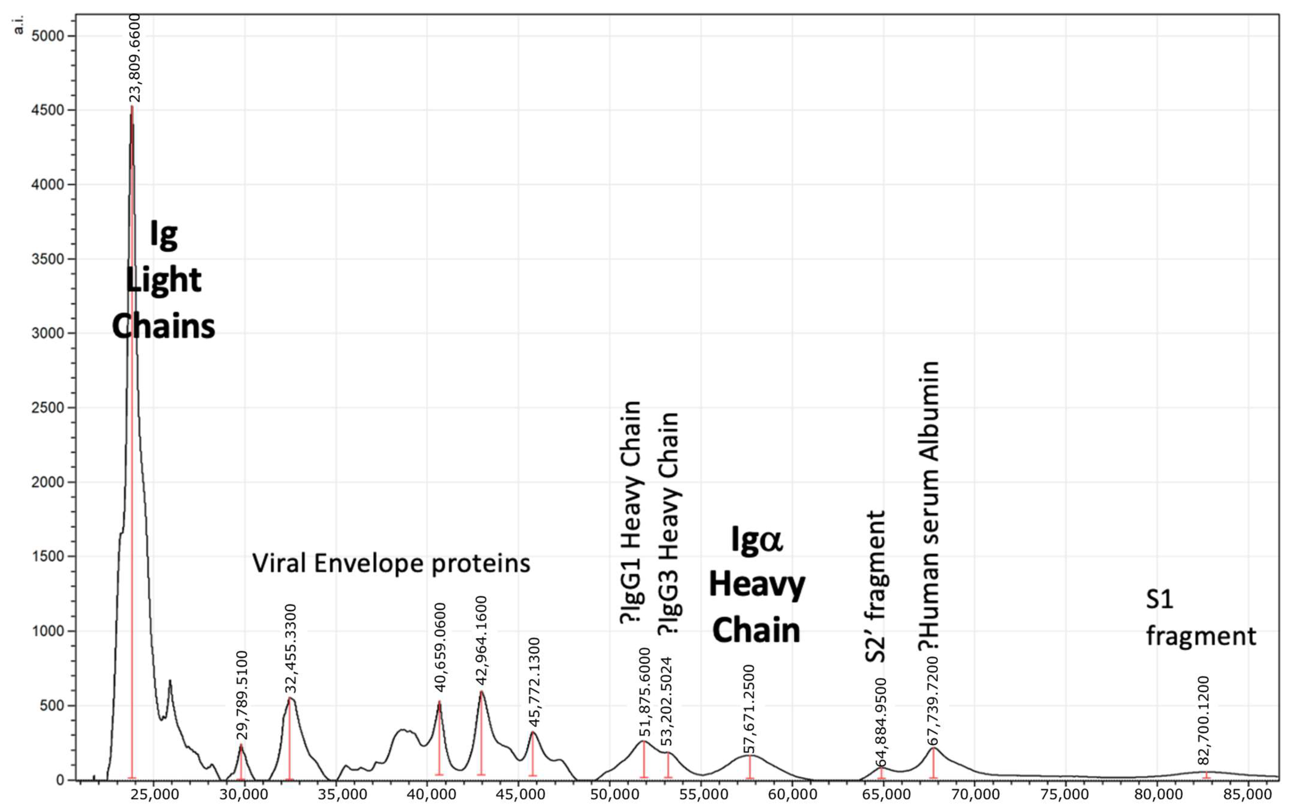 Diagnostics 13 01470 g004