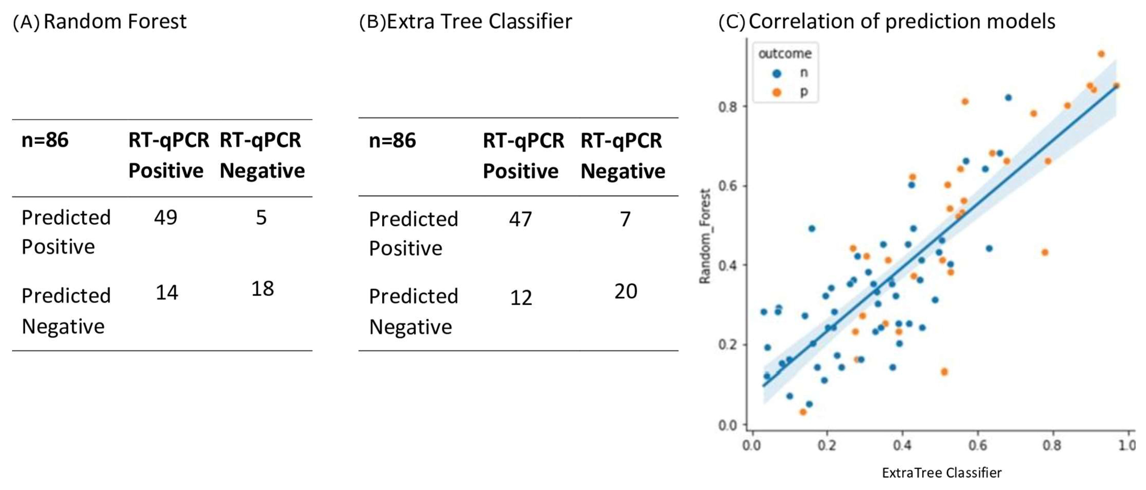 Diagnostics 13 01470 g005