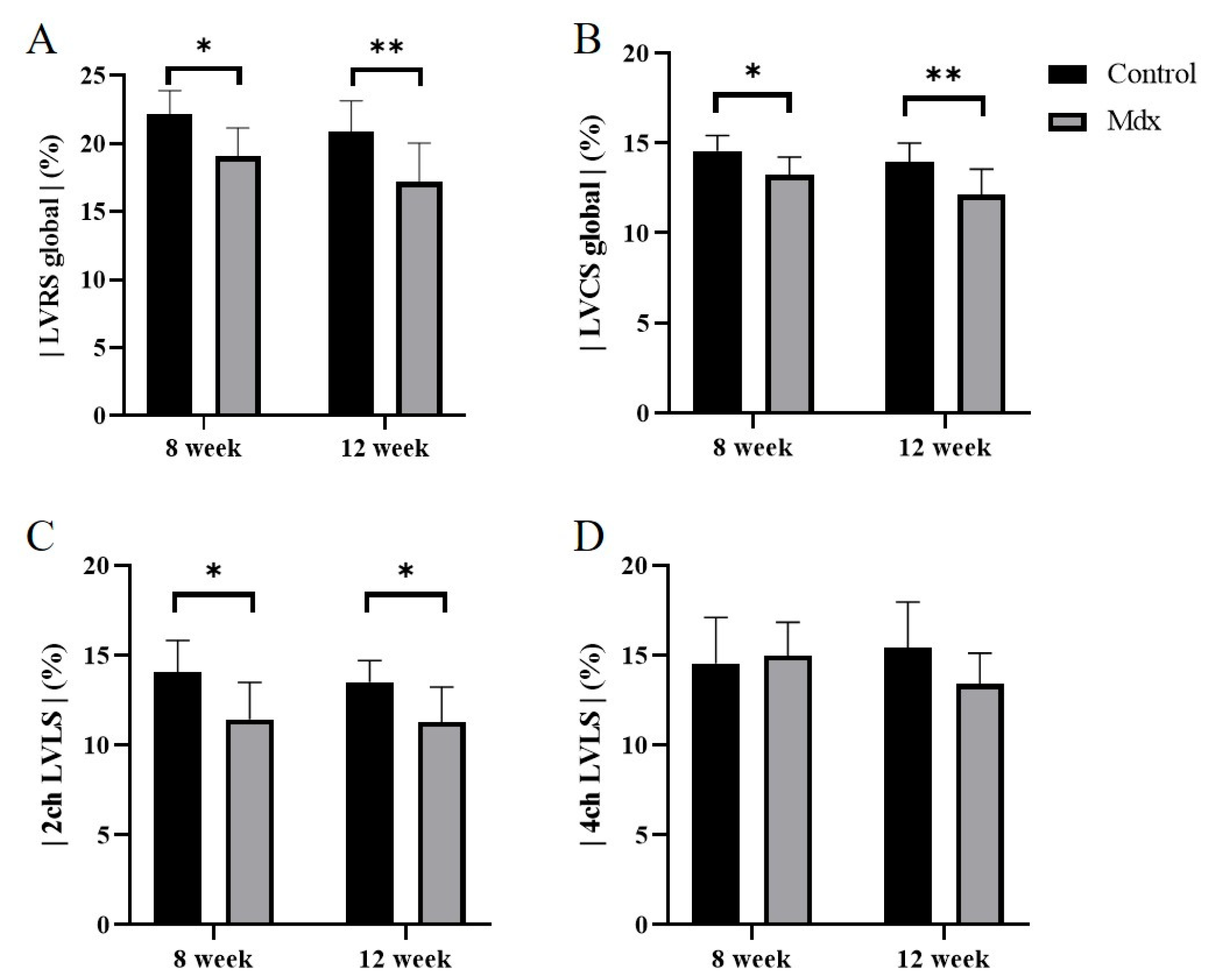 Diagnostics 13 01472 g008