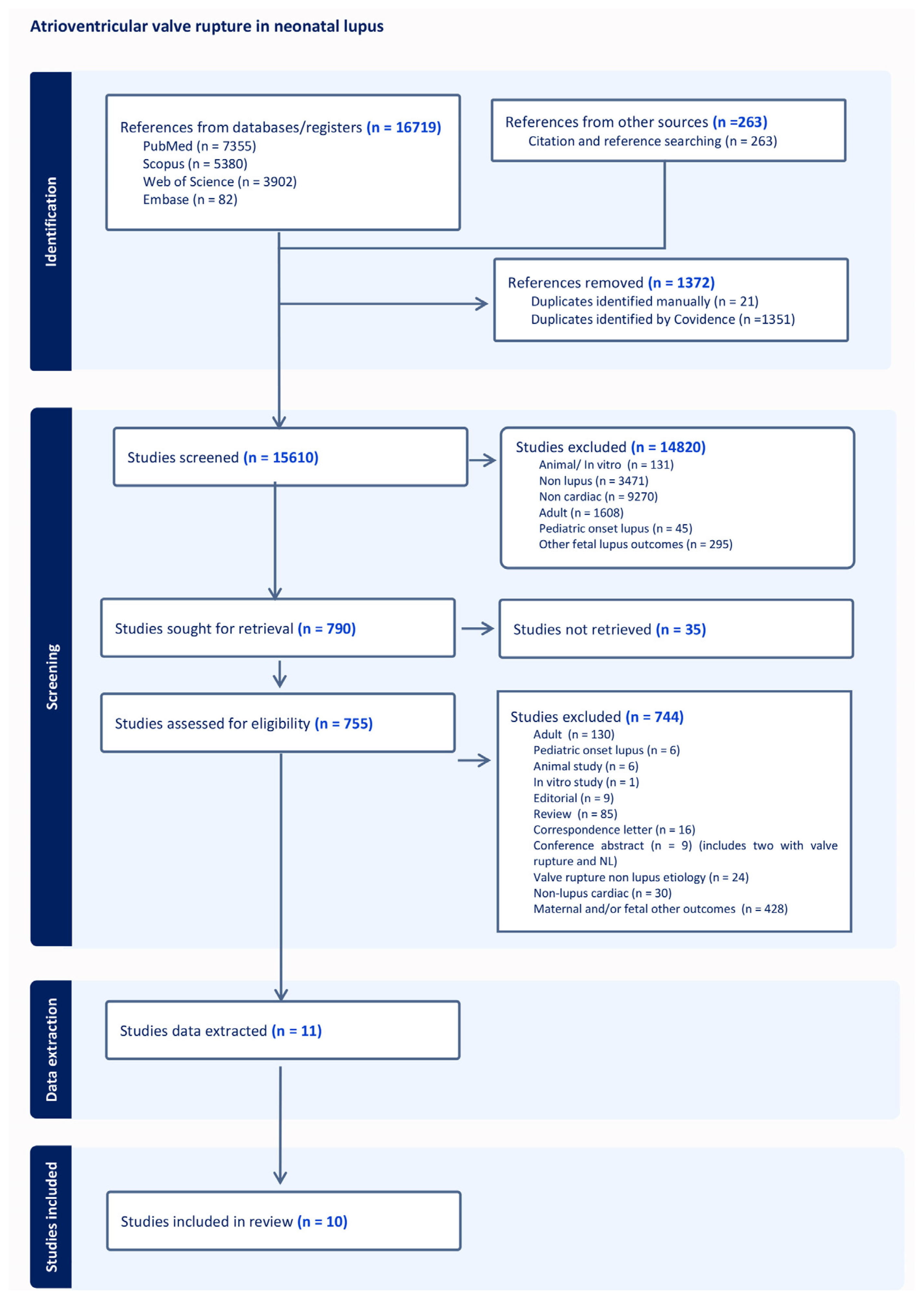 Diagnostics 13 01481 g009