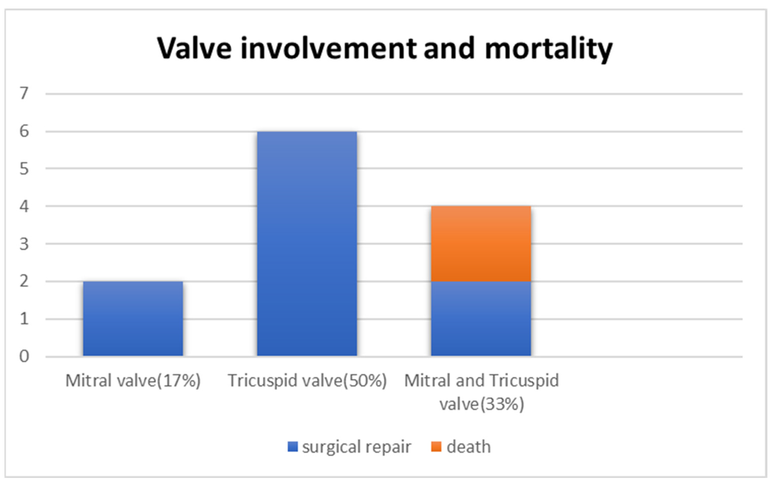 Diagnostics 13 01481 g013