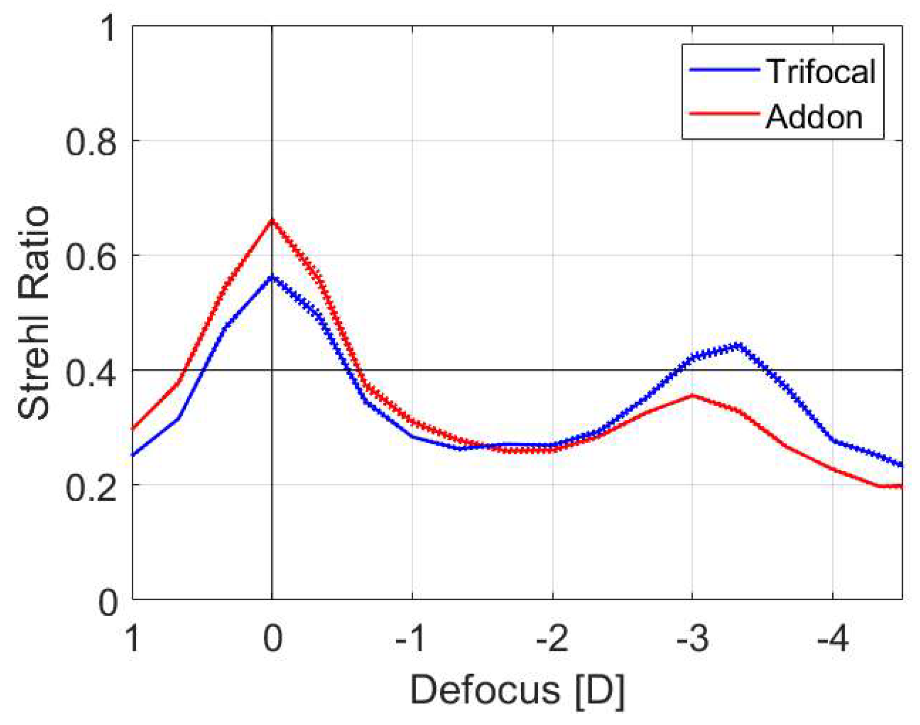 Diagnostics 13 01482 g003