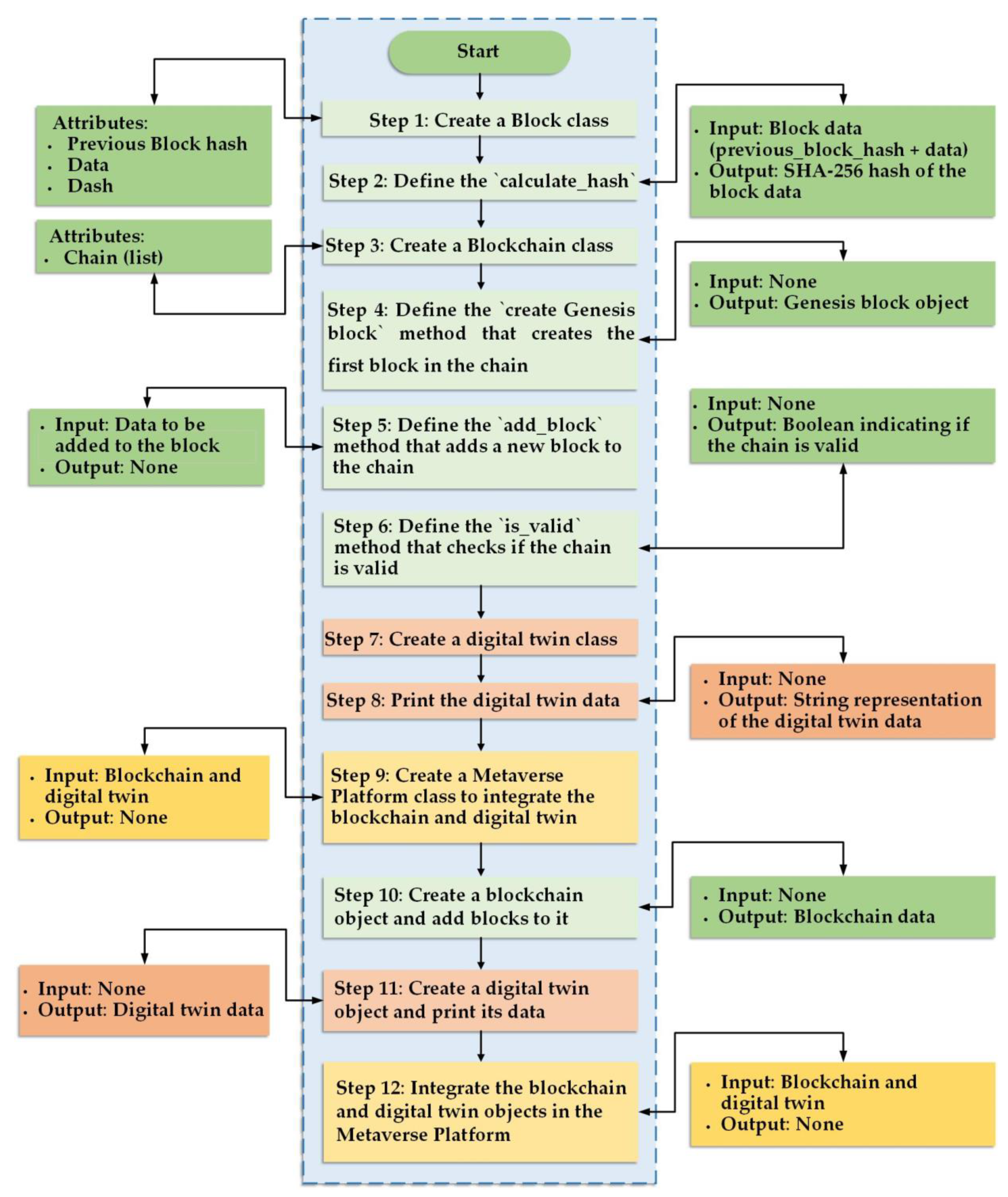 Diagnostics 13 01485 g004