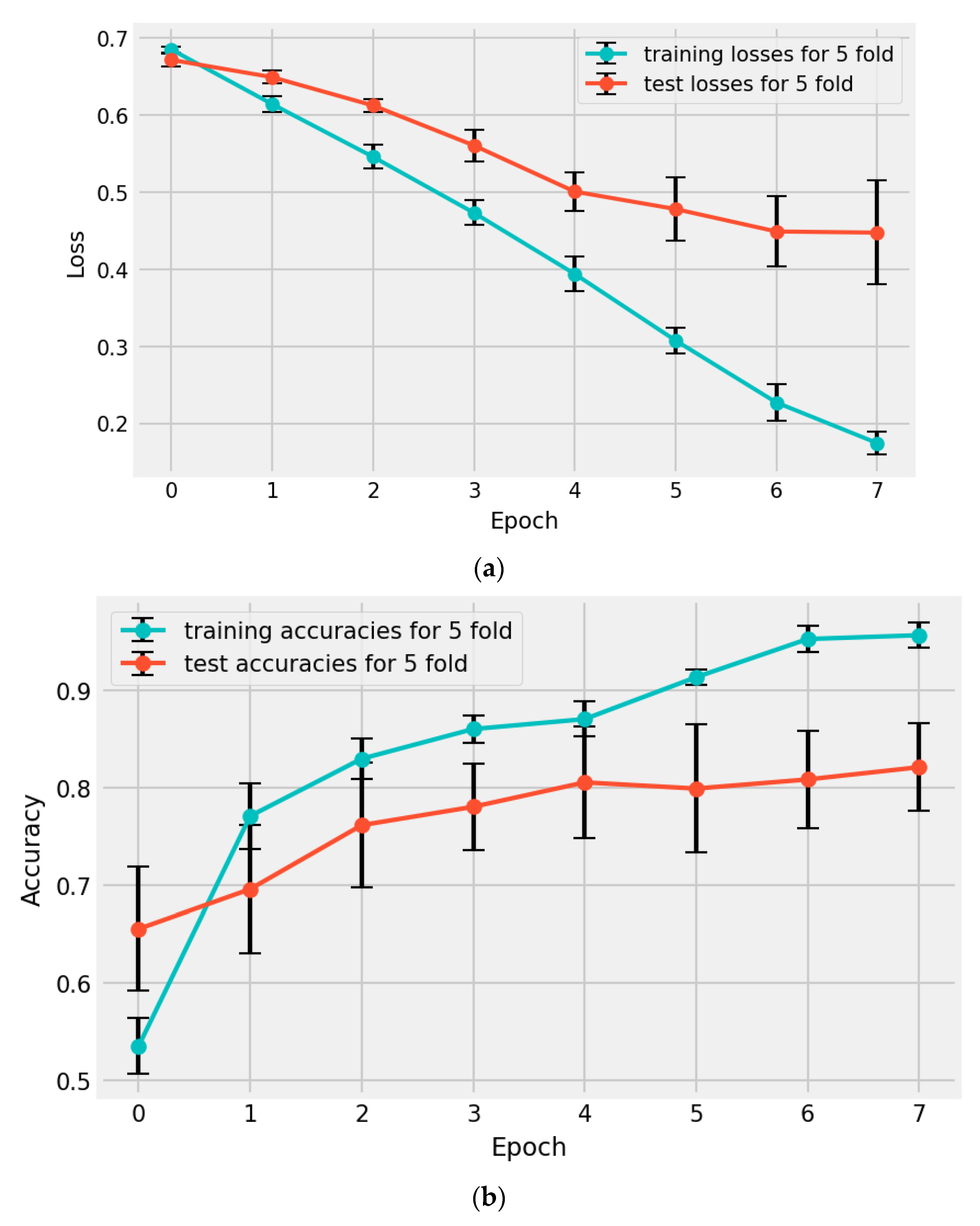 Diagnostics 13 01485 g005