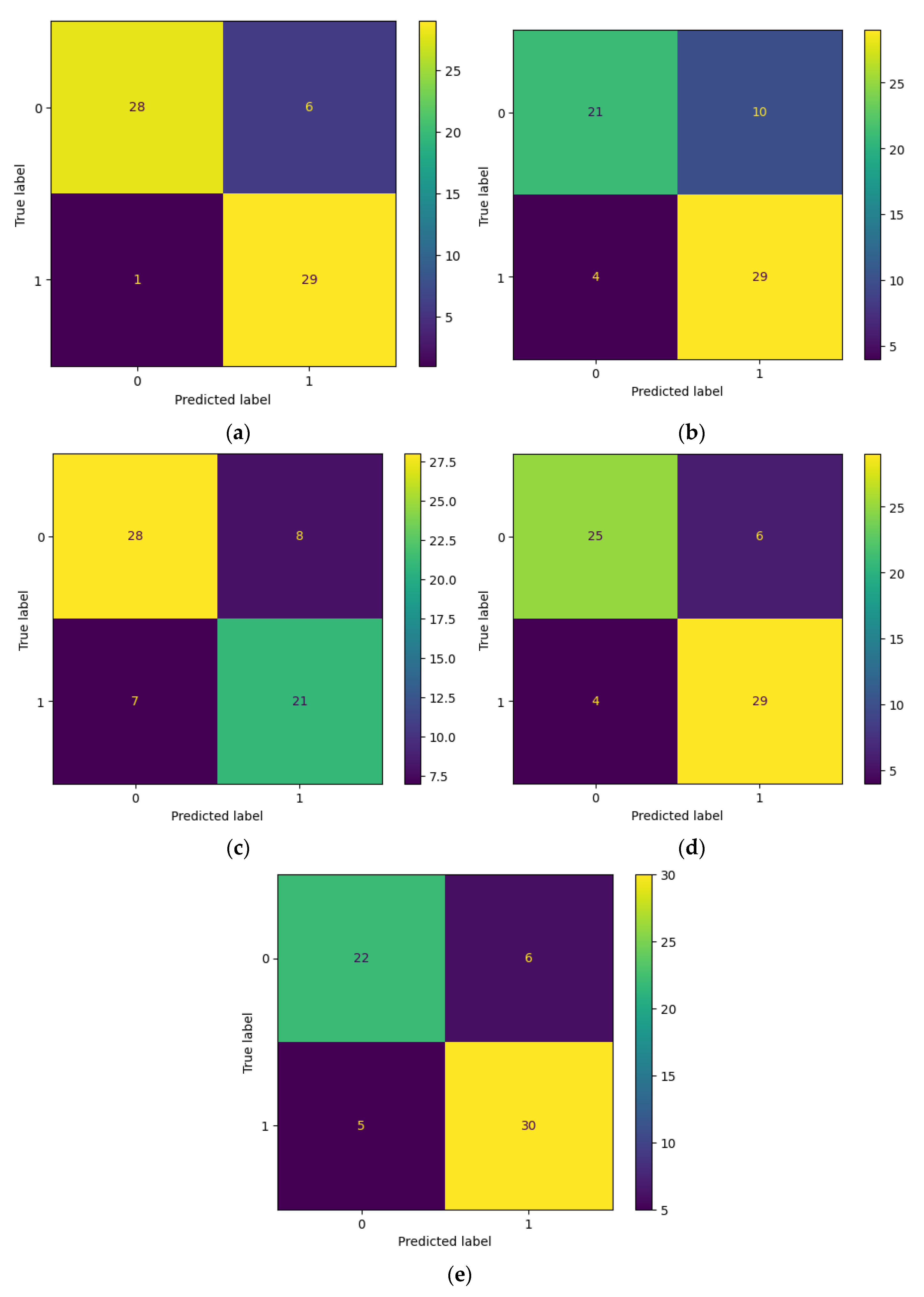Diagnostics 13 01485 g006