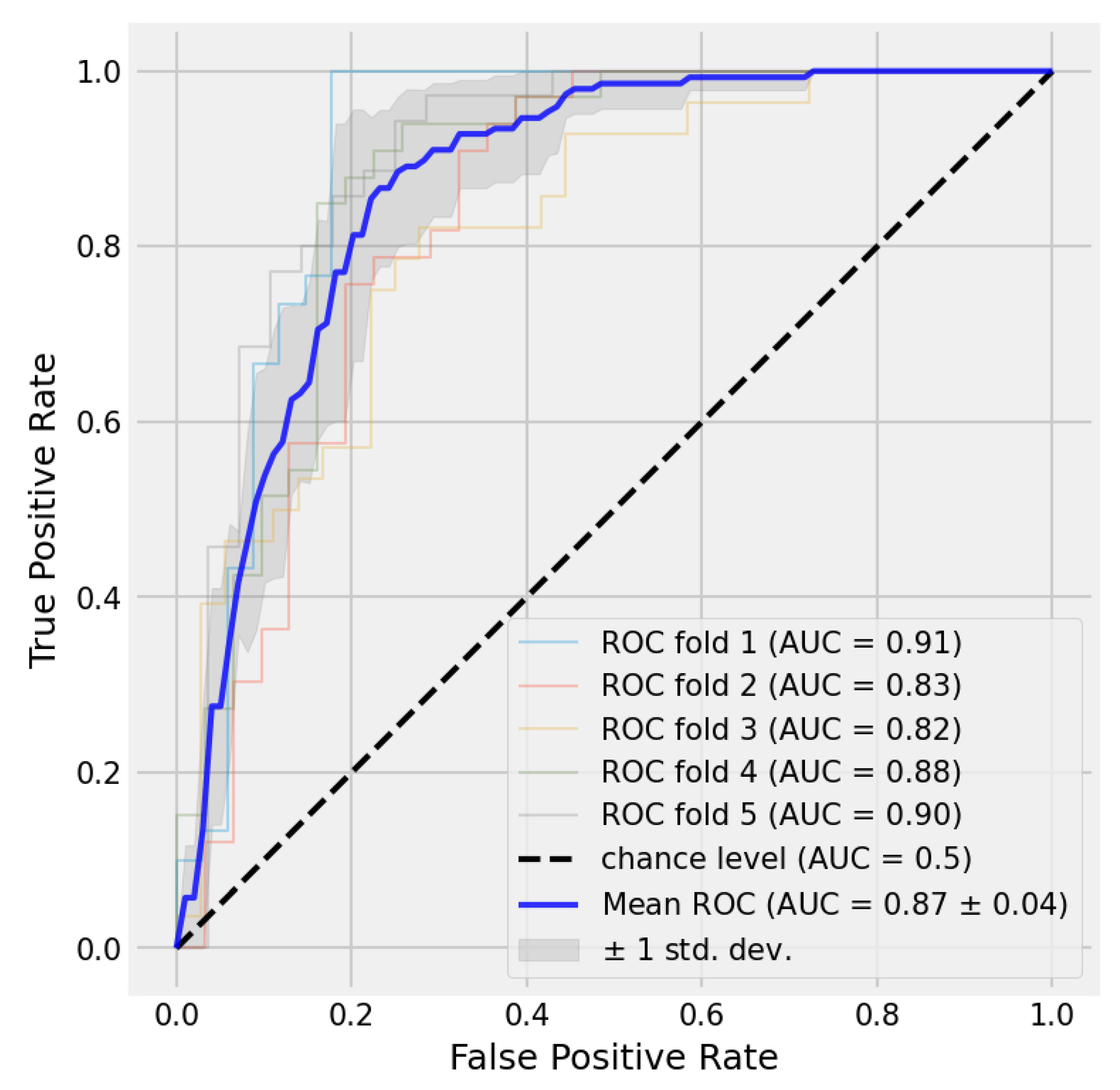 Diagnostics 13 01485 g007