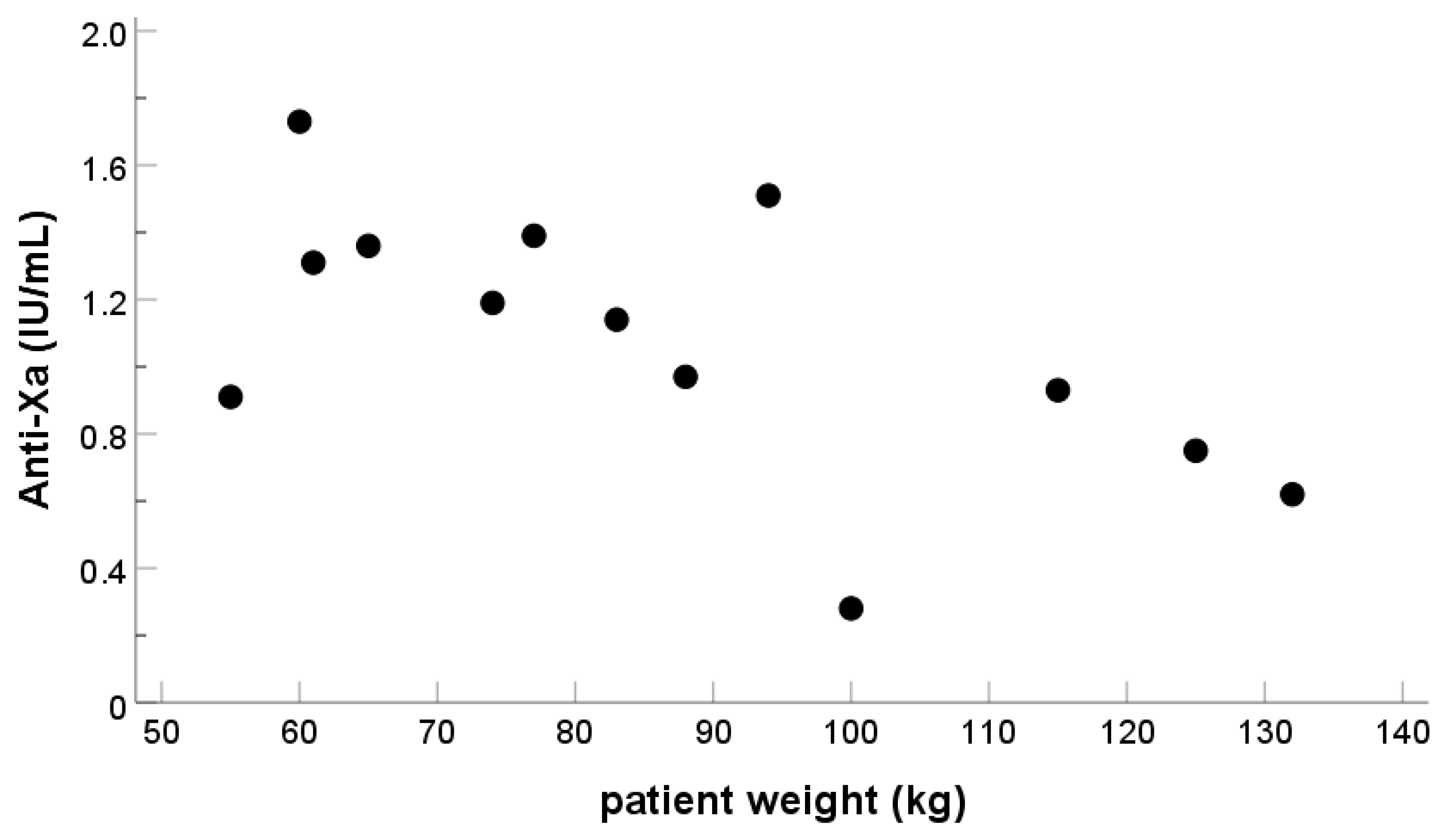Diagnostics 13 01489 g003