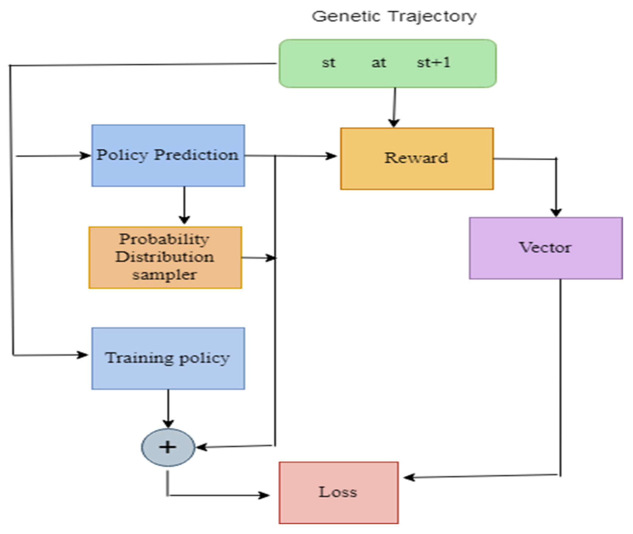 Diagnostics 13 01491 g006