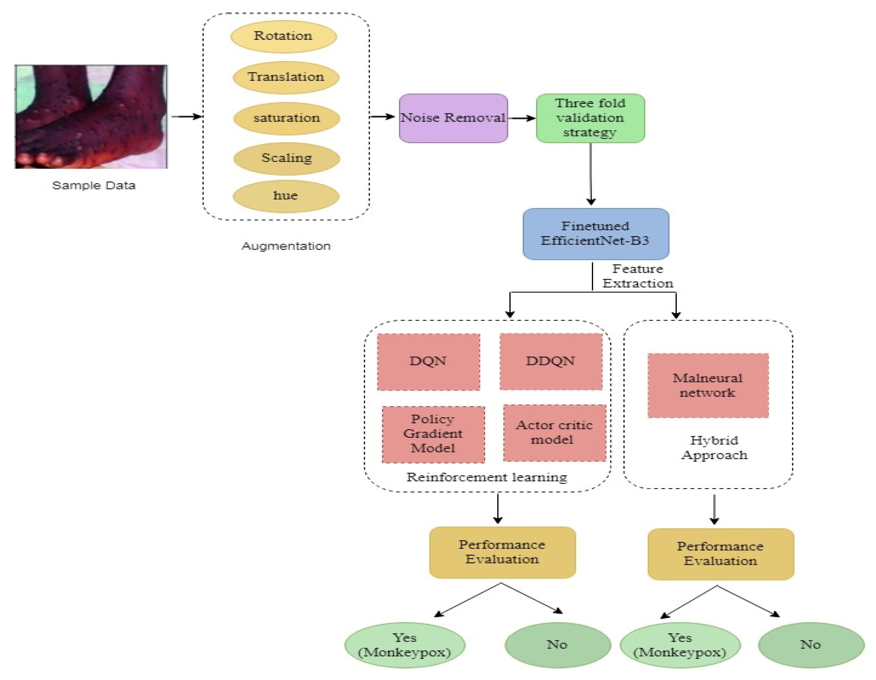 Diagnostics 13 01491 g008