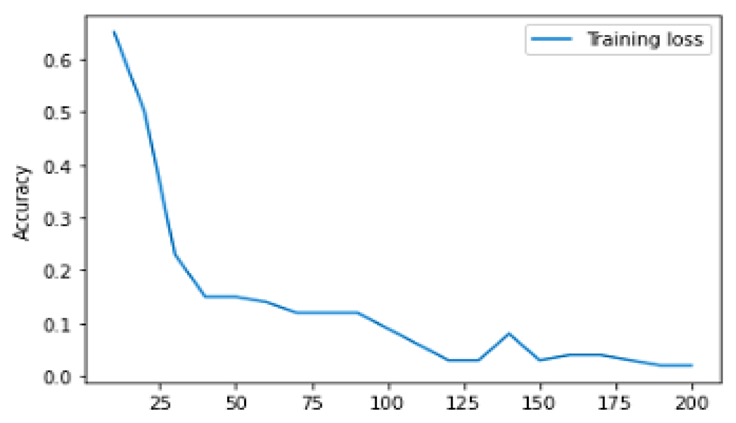 Diagnostics 13 01491 g010