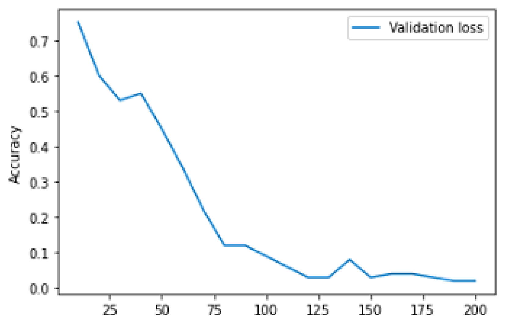 Diagnostics 13 01491 g011