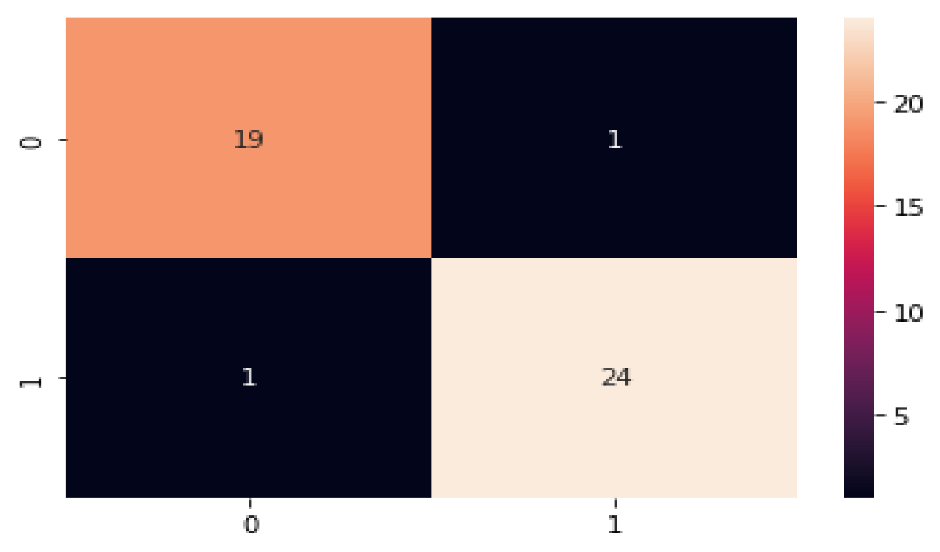 Diagnostics 13 01491 g017