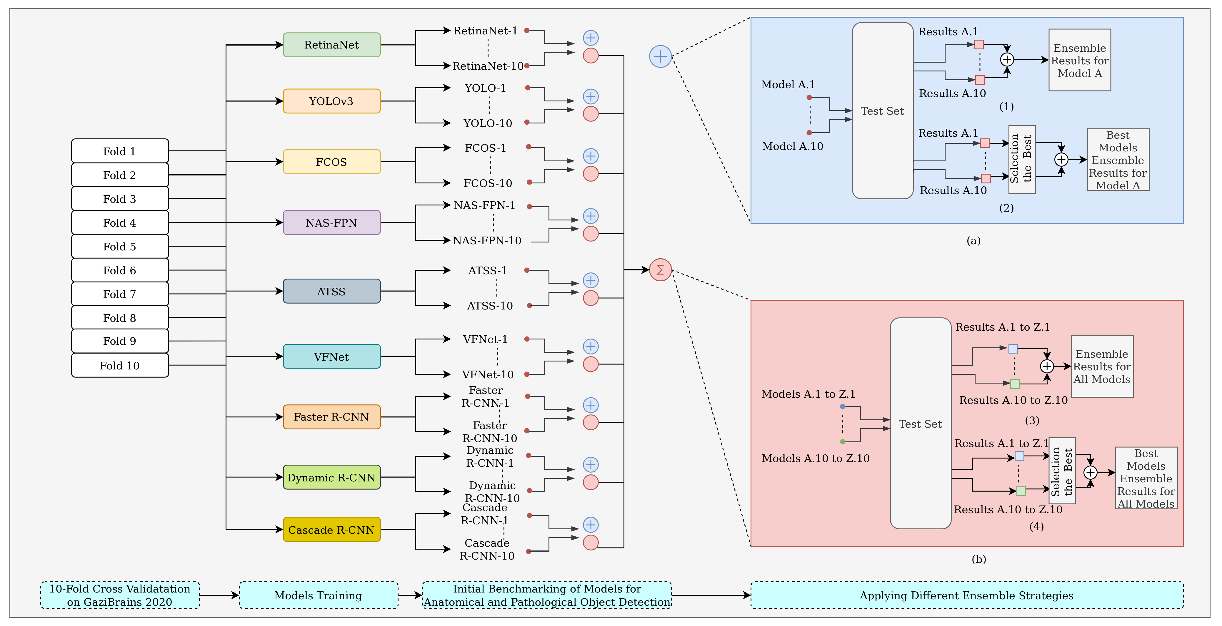 Diagnostics 13 01494 g002