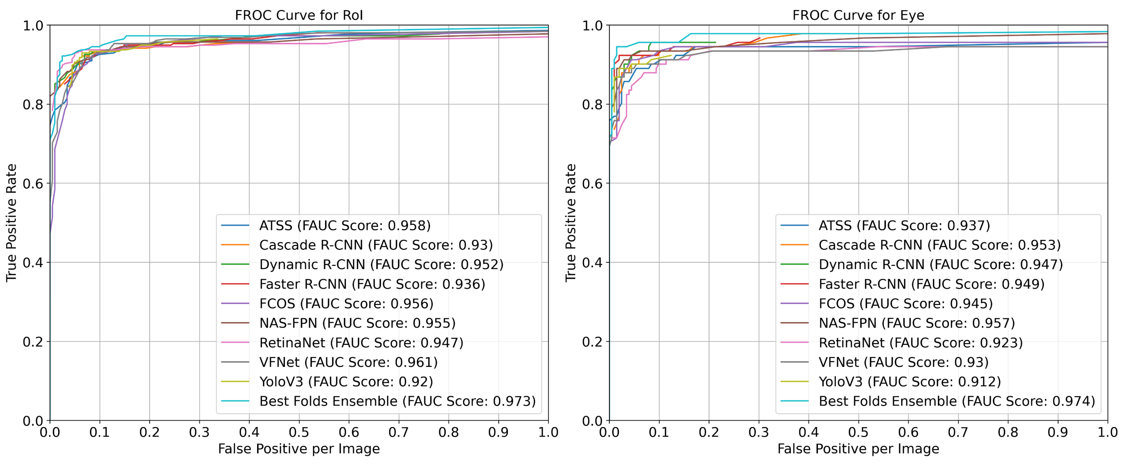 Diagnostics 13 01494 g003a