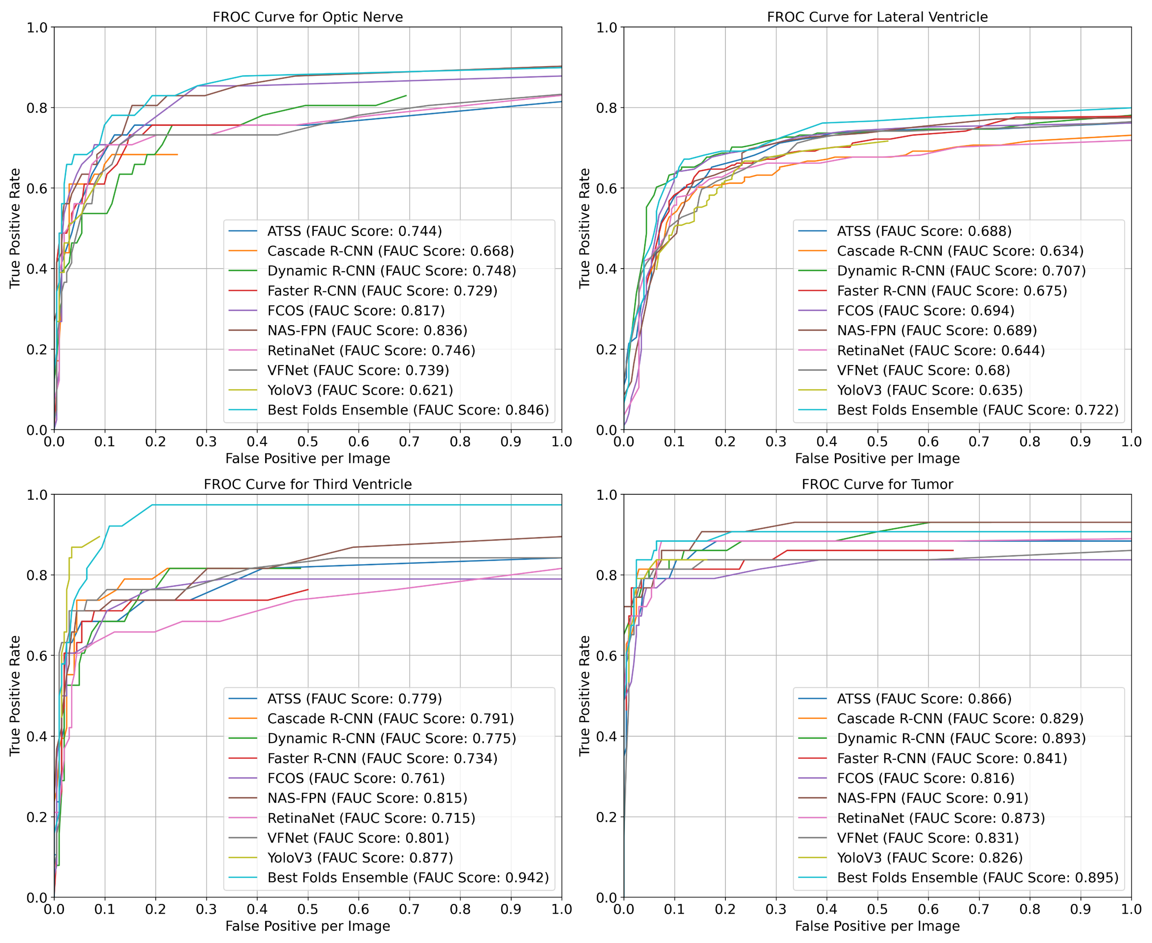 Diagnostics 13 01494 g003b