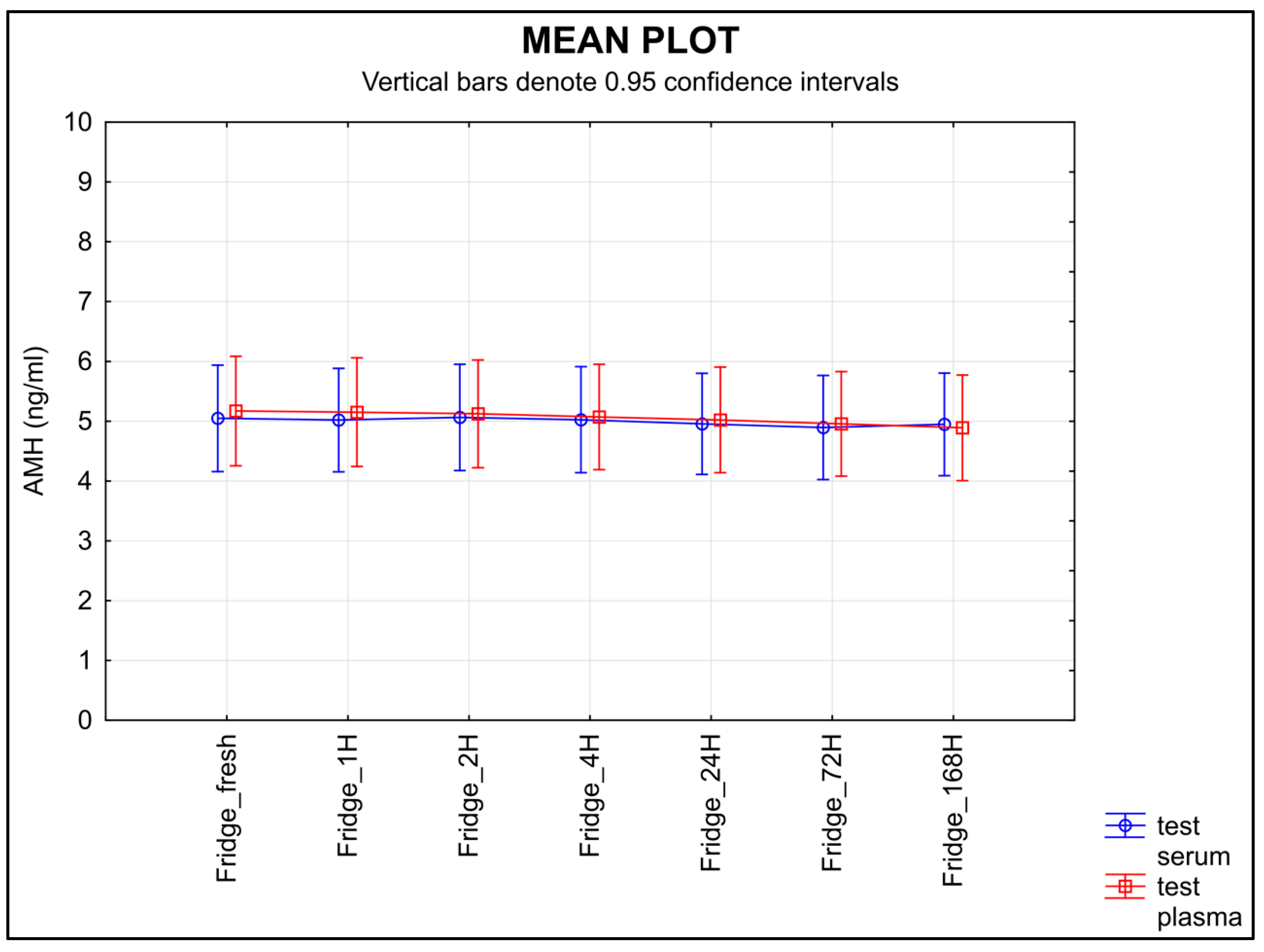 Diagnostics 13 01501 g004