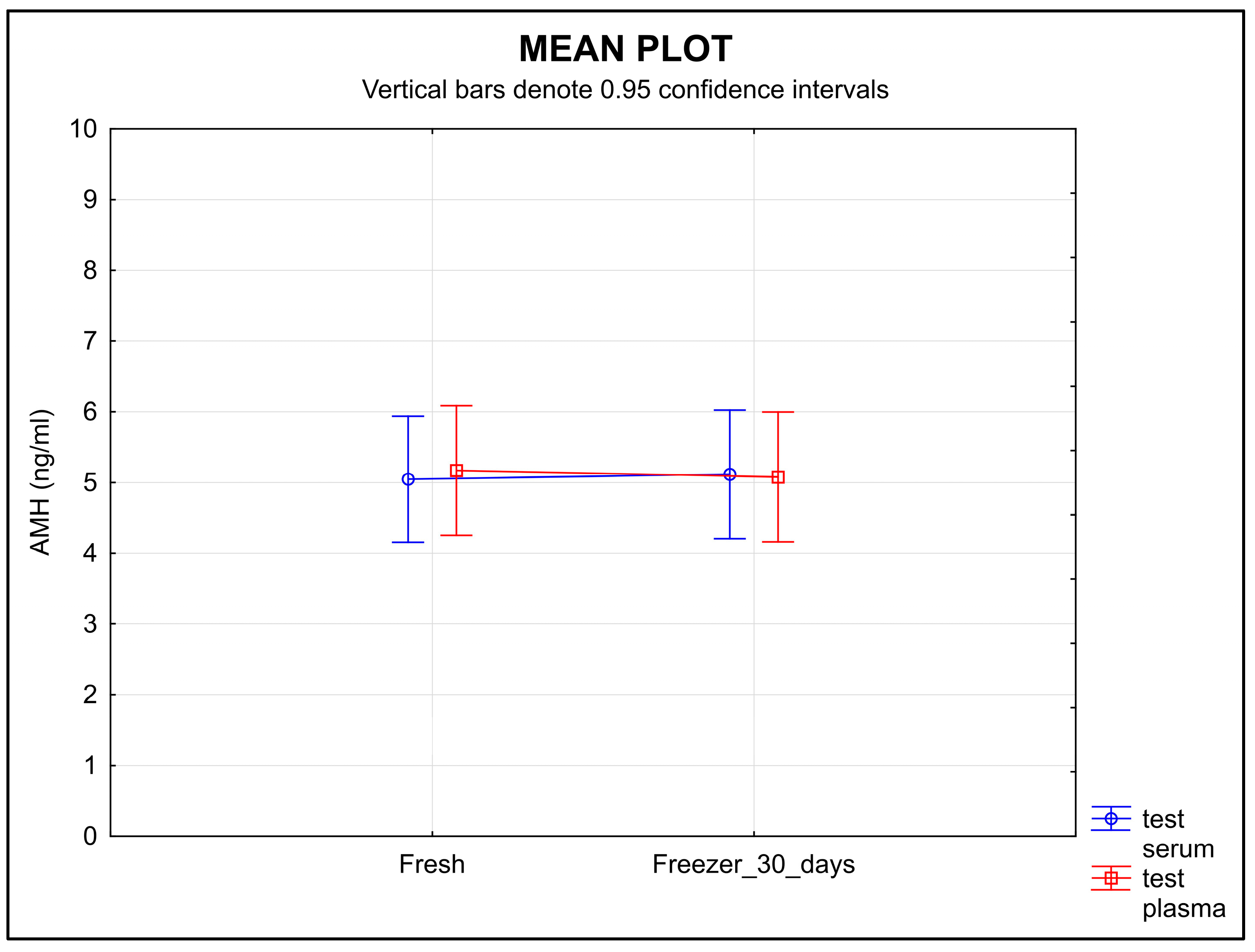 Diagnostics 13 01501 g005