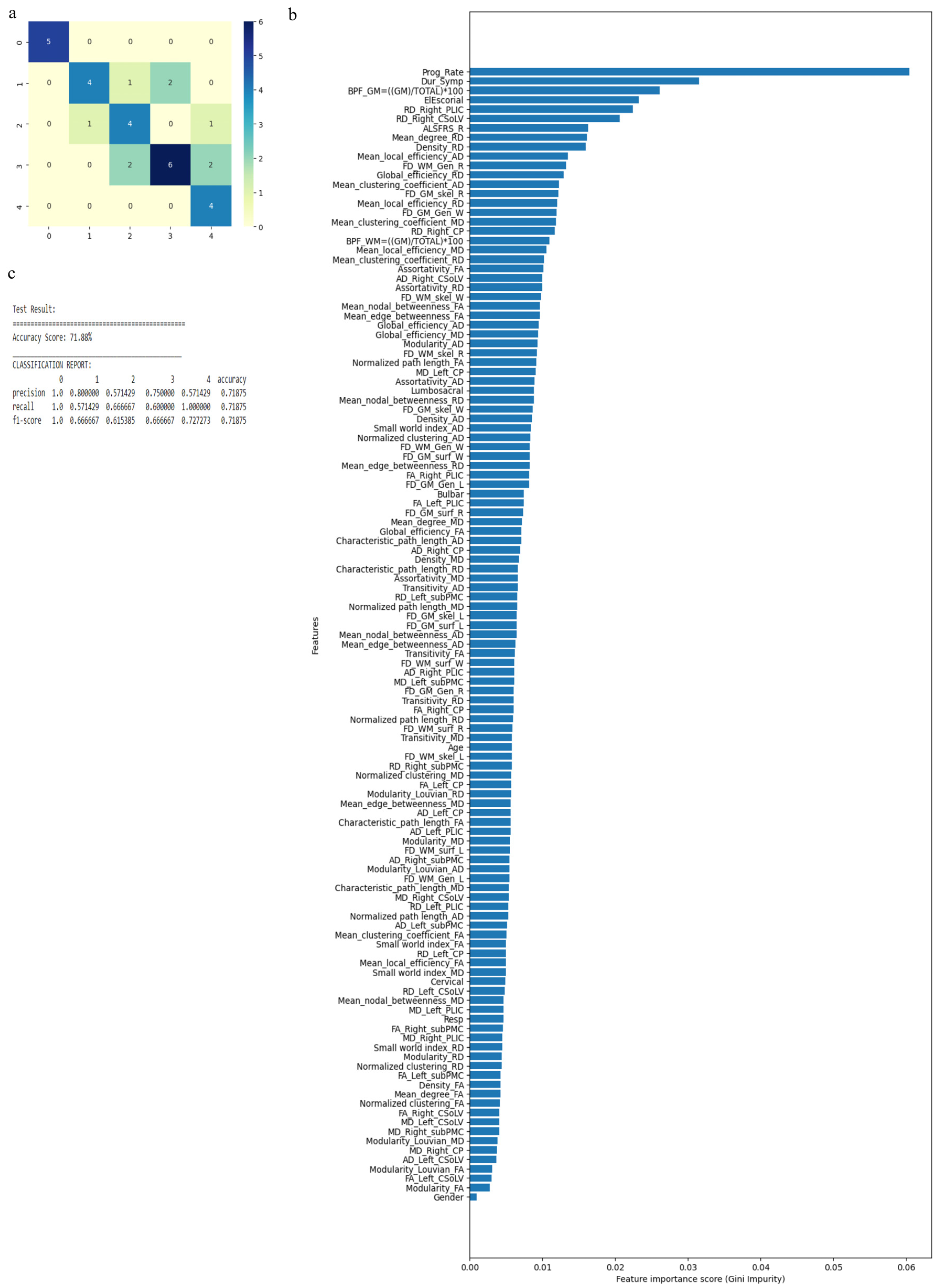 Diagnostics 13 01521 g003