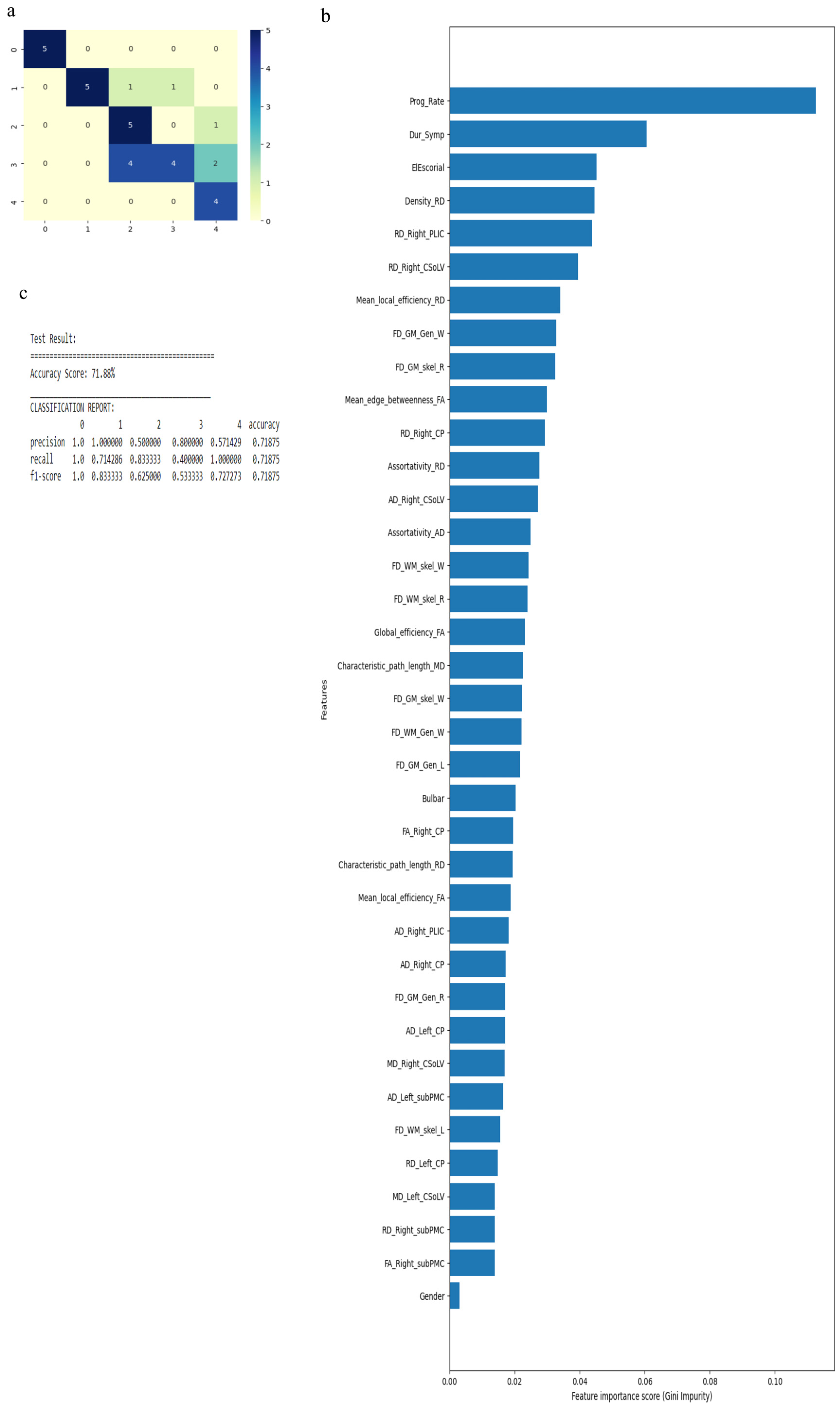 Diagnostics 13 01521 g004