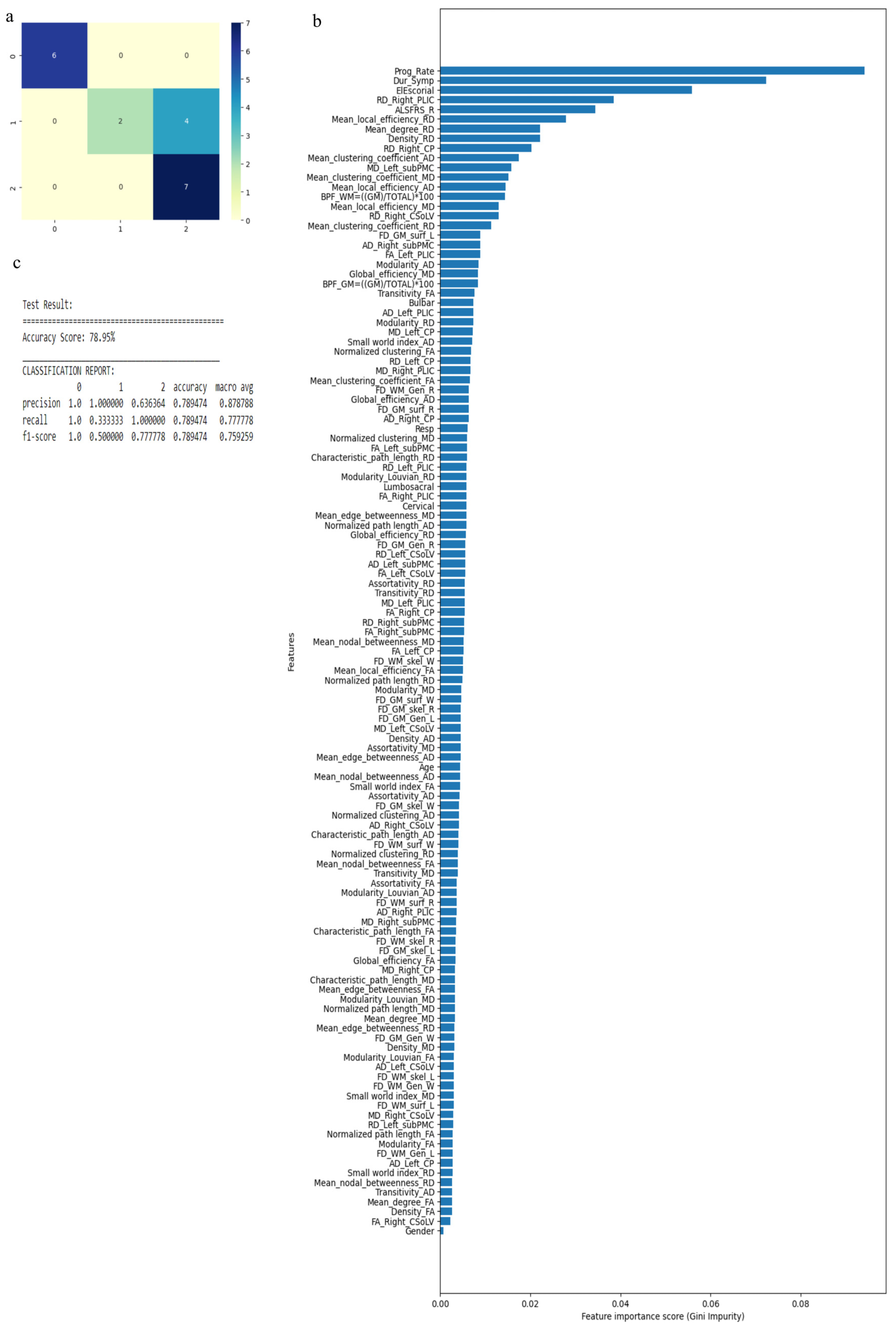 Diagnostics 13 01521 g005
