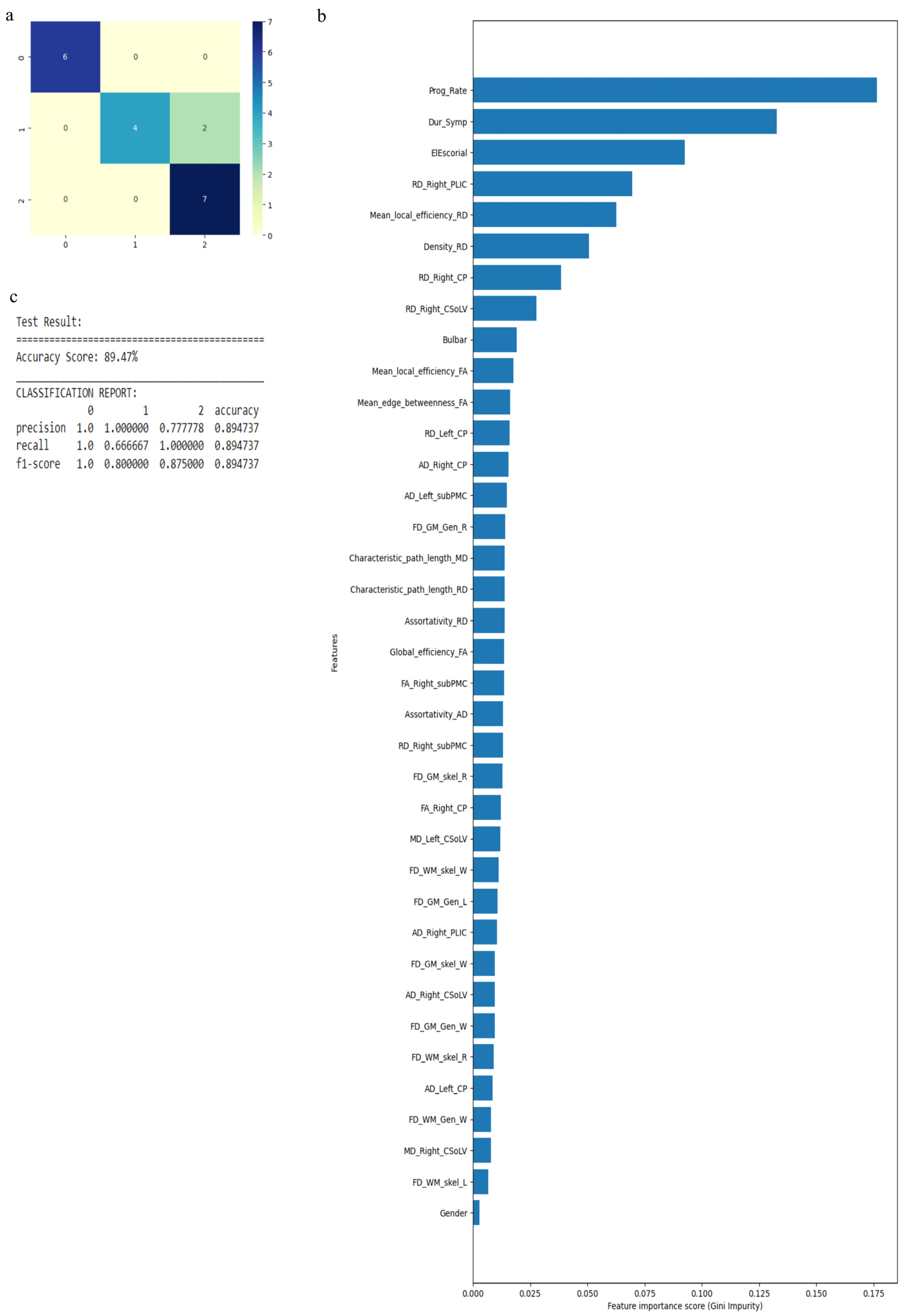 Diagnostics 13 01521 g006