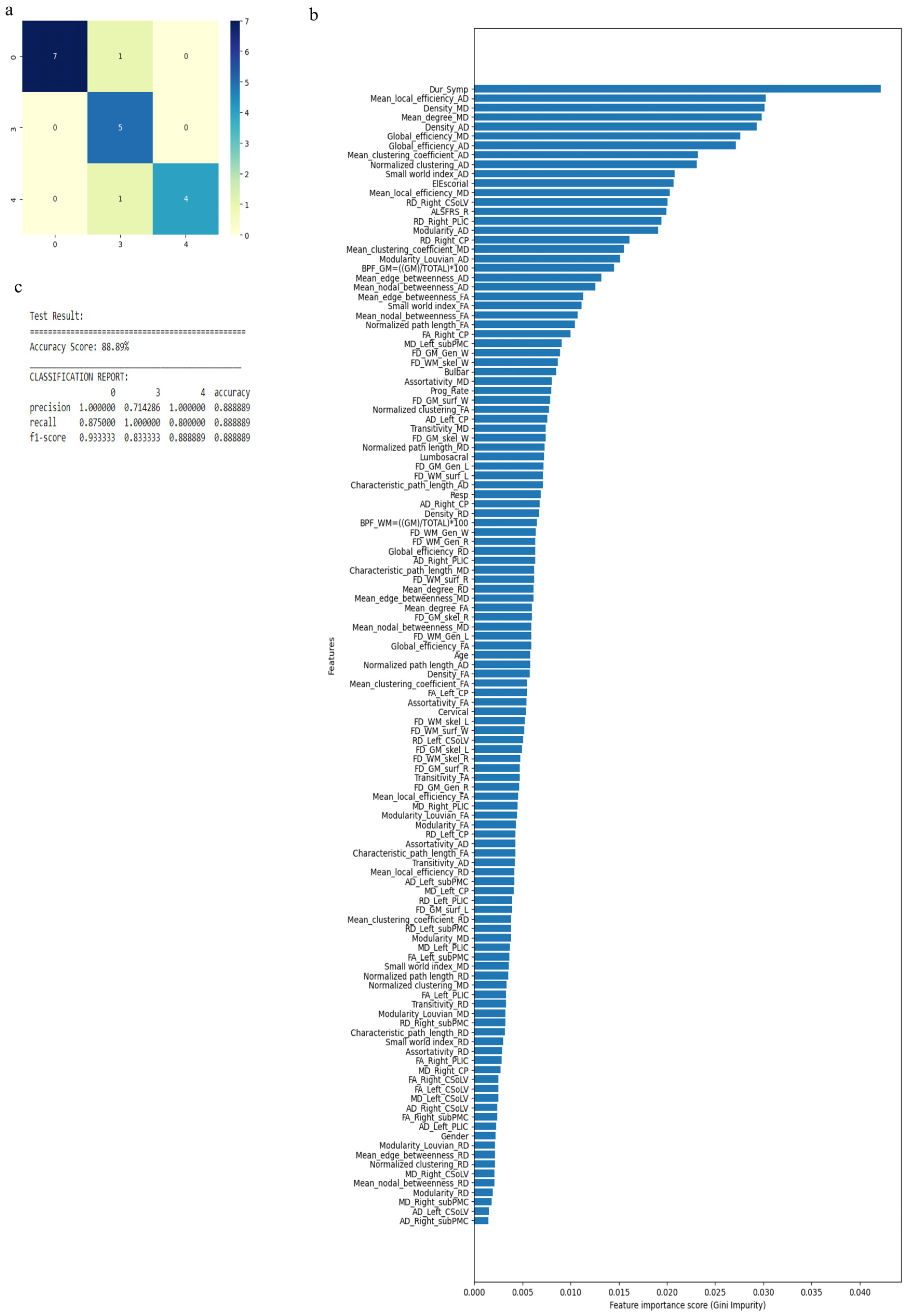 Diagnostics 13 01521 g007