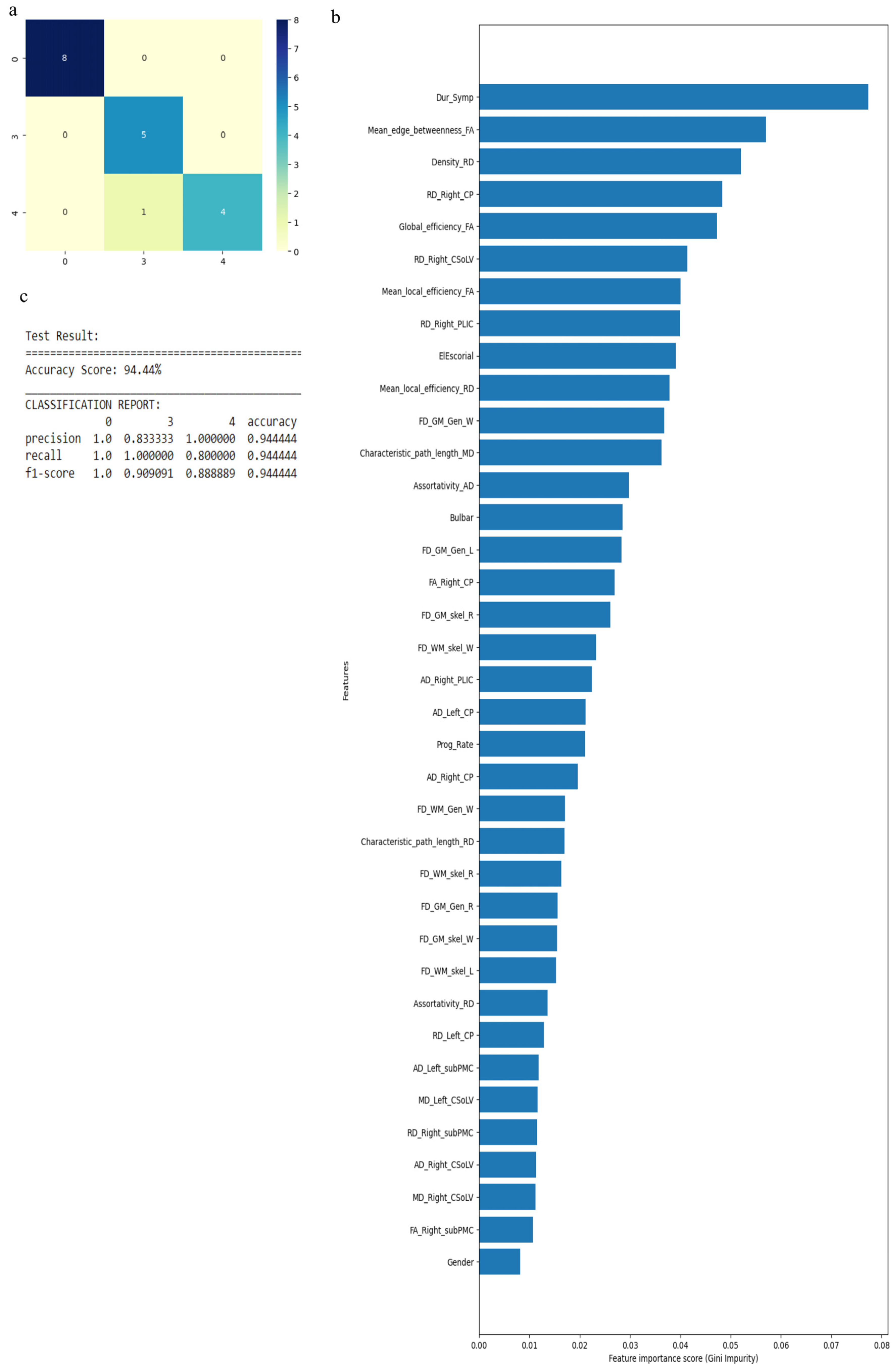 Diagnostics 13 01521 g008