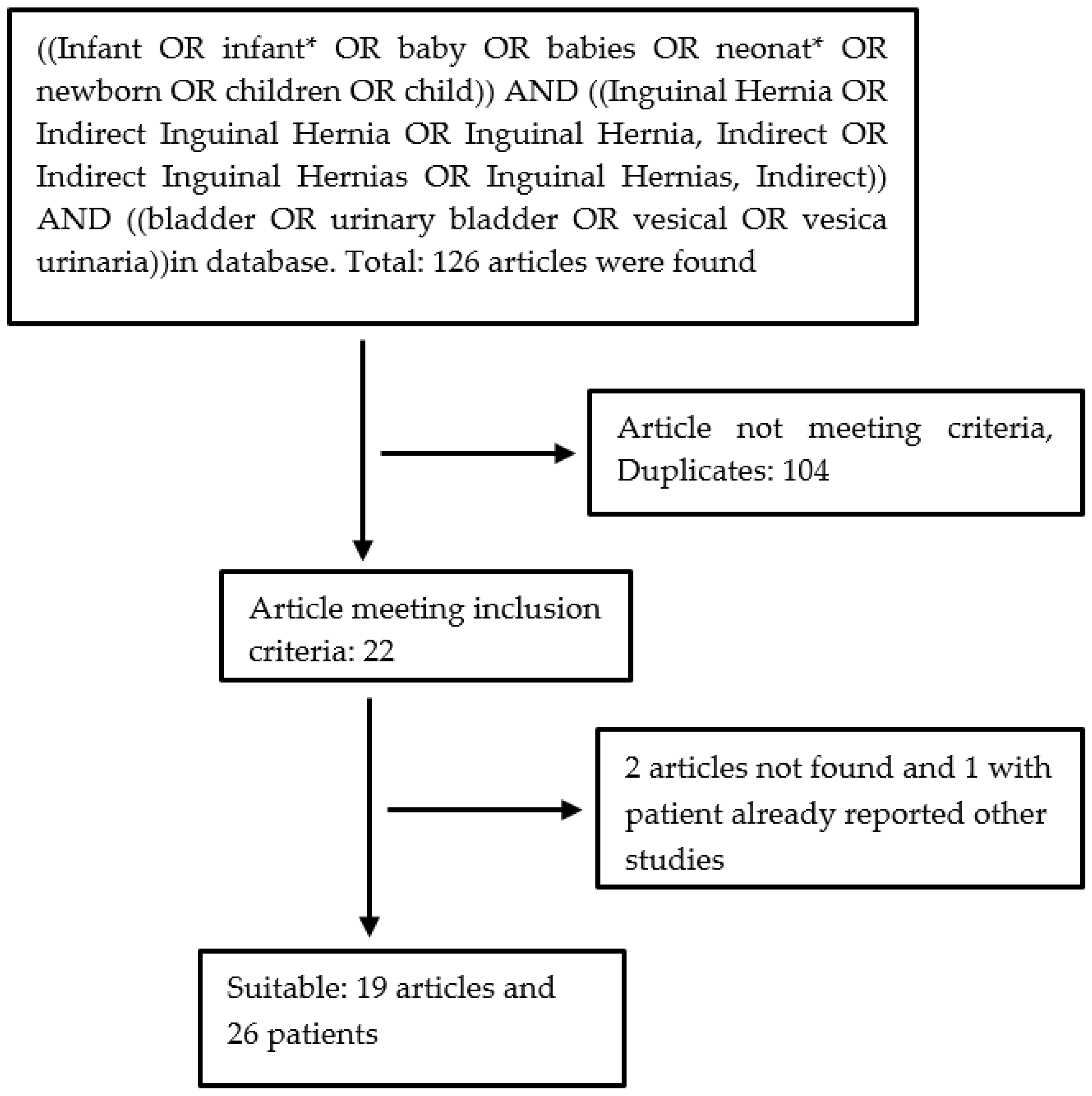 Diagnostics 13 01533 g001