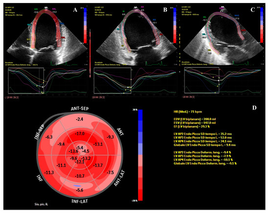 Diagnostics 13 01543 g001