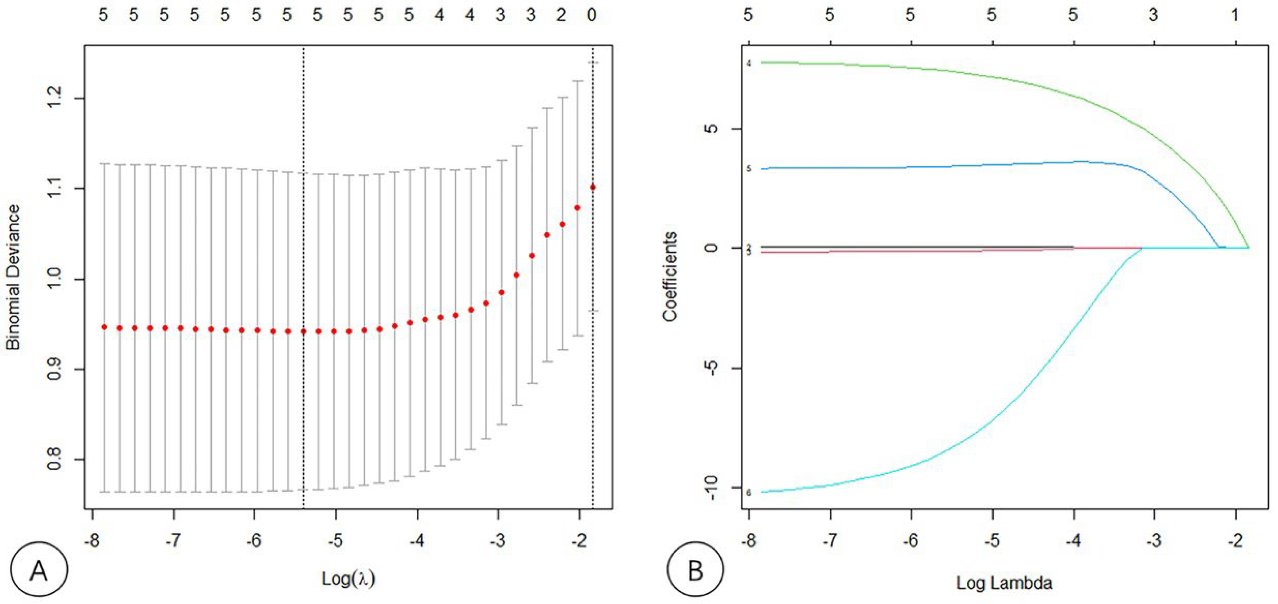 Diagnostics 13 01547 g003 Diagnostics 13 01547 g003