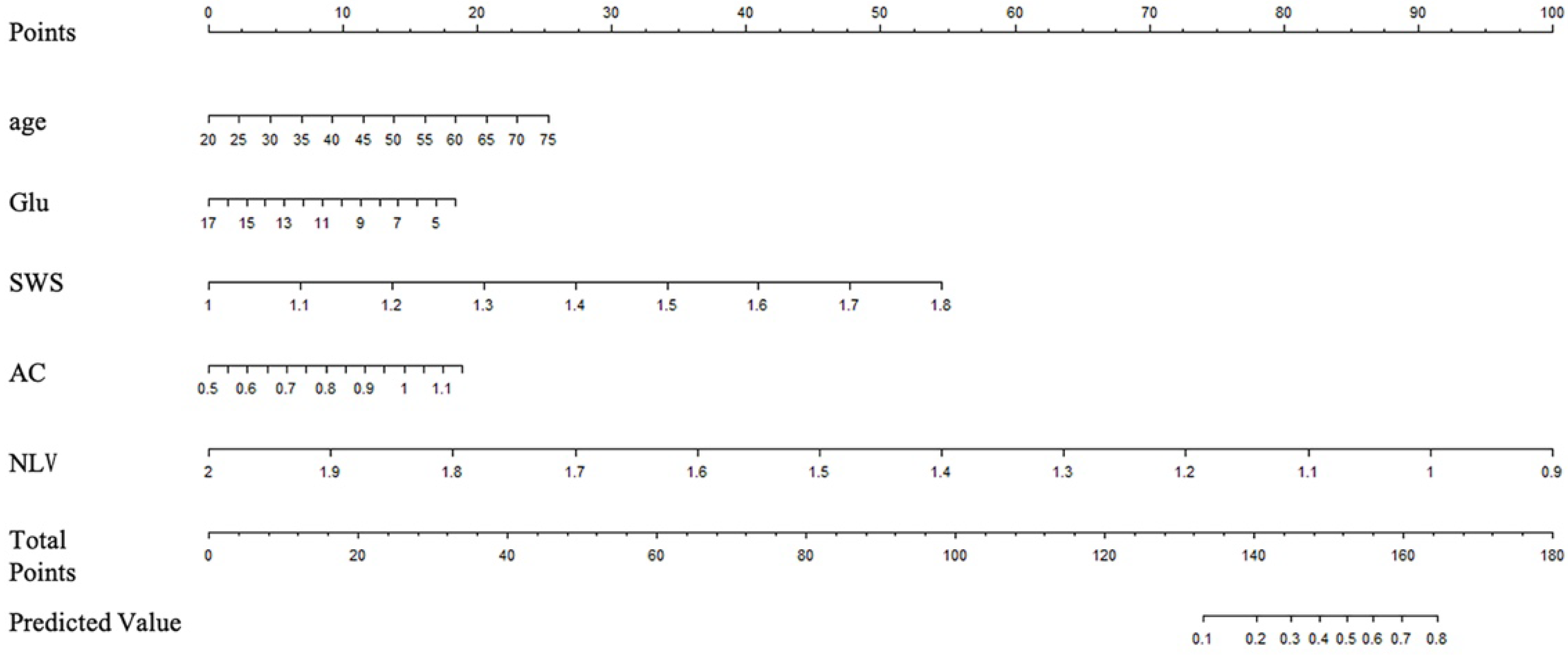 Diagnostics 13 01547 g004 Diagnostics 13 01547 g004