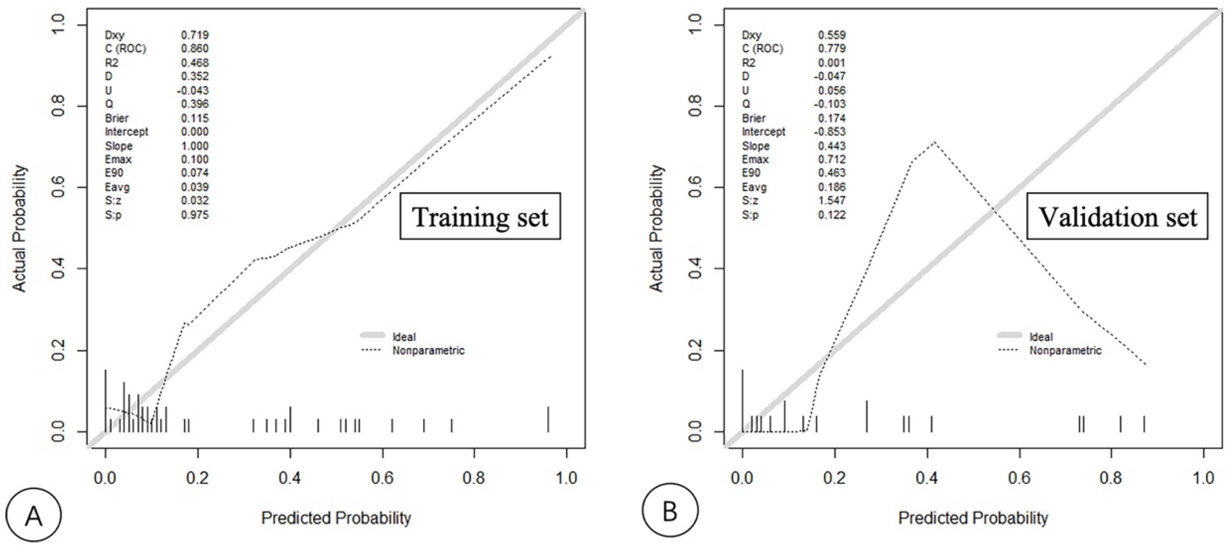 Diagnostics 13 01547 g005 Diagnostics 13 01547 g005
