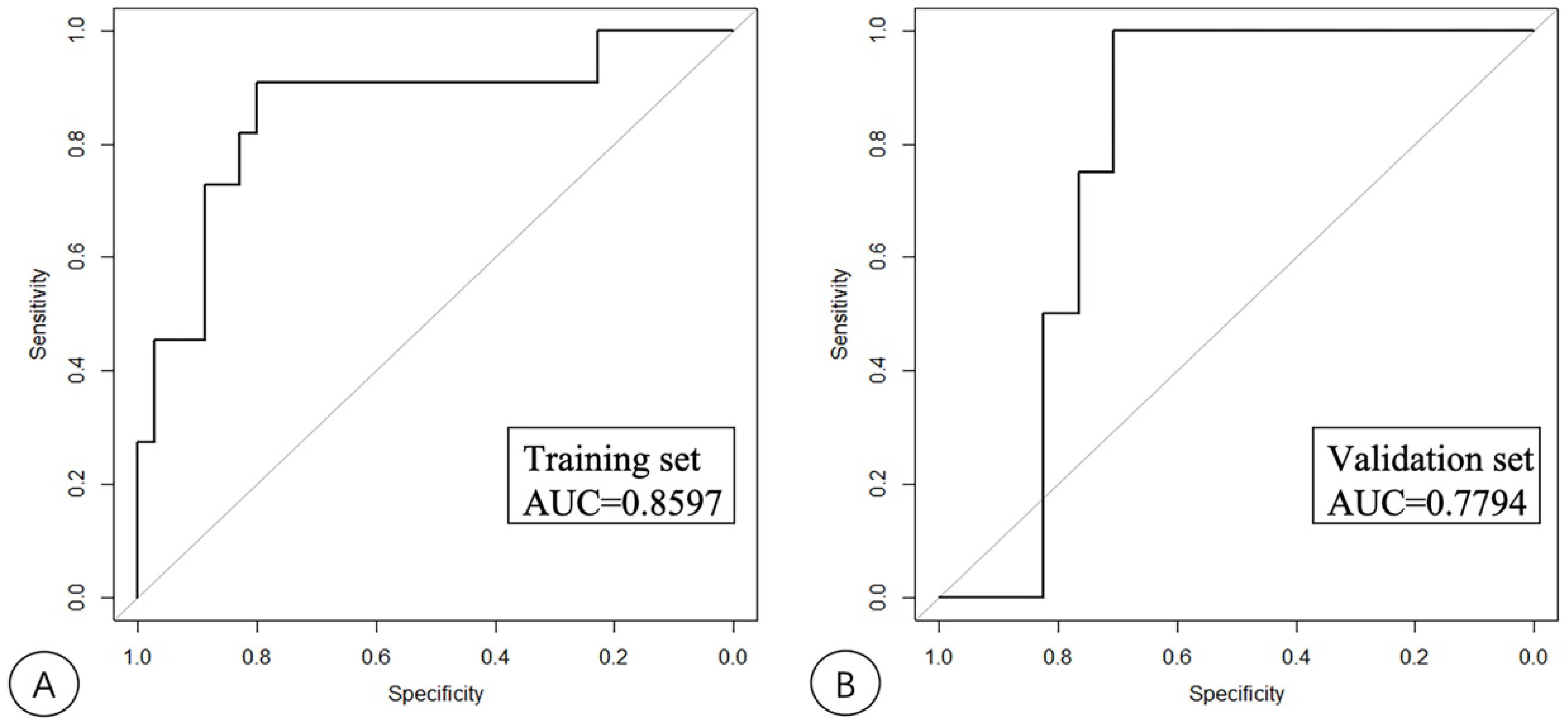 Diagnostics 13 01547 g006 Diagnostics 13 01547 g006