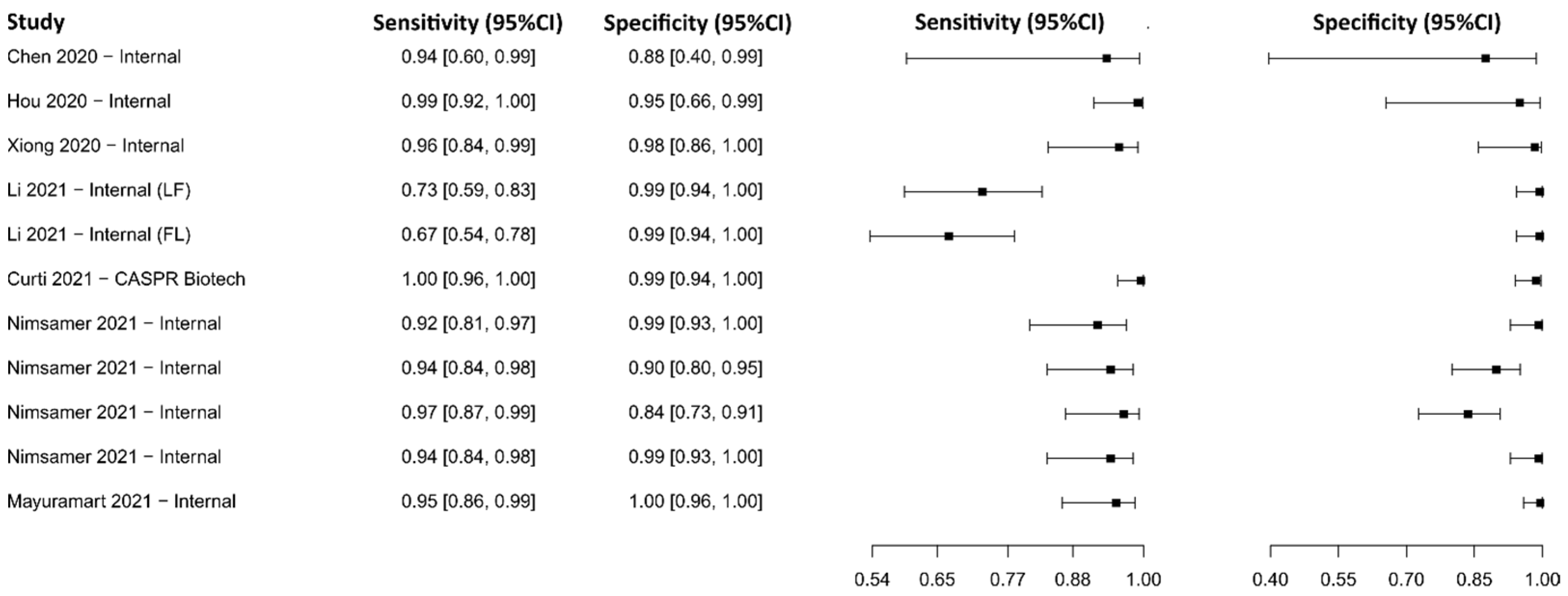 Diagnostics 13 01549 g006