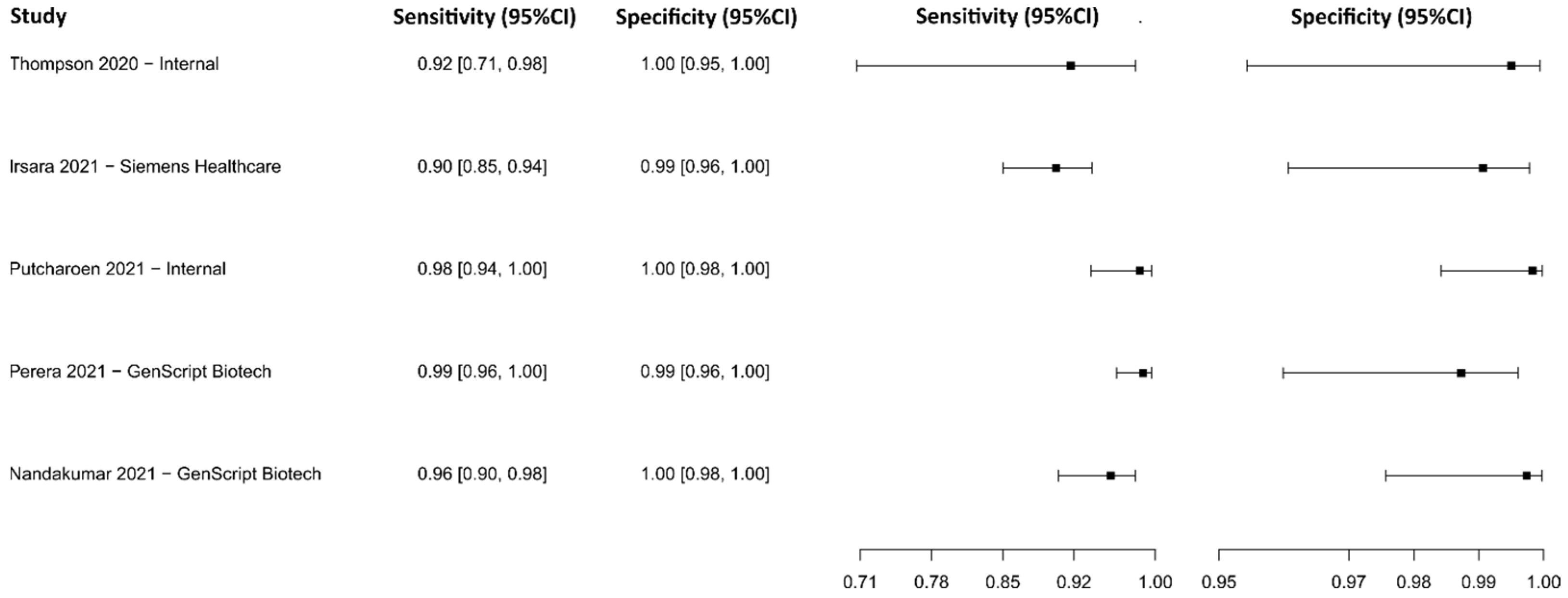 Diagnostics 13 01549 g010