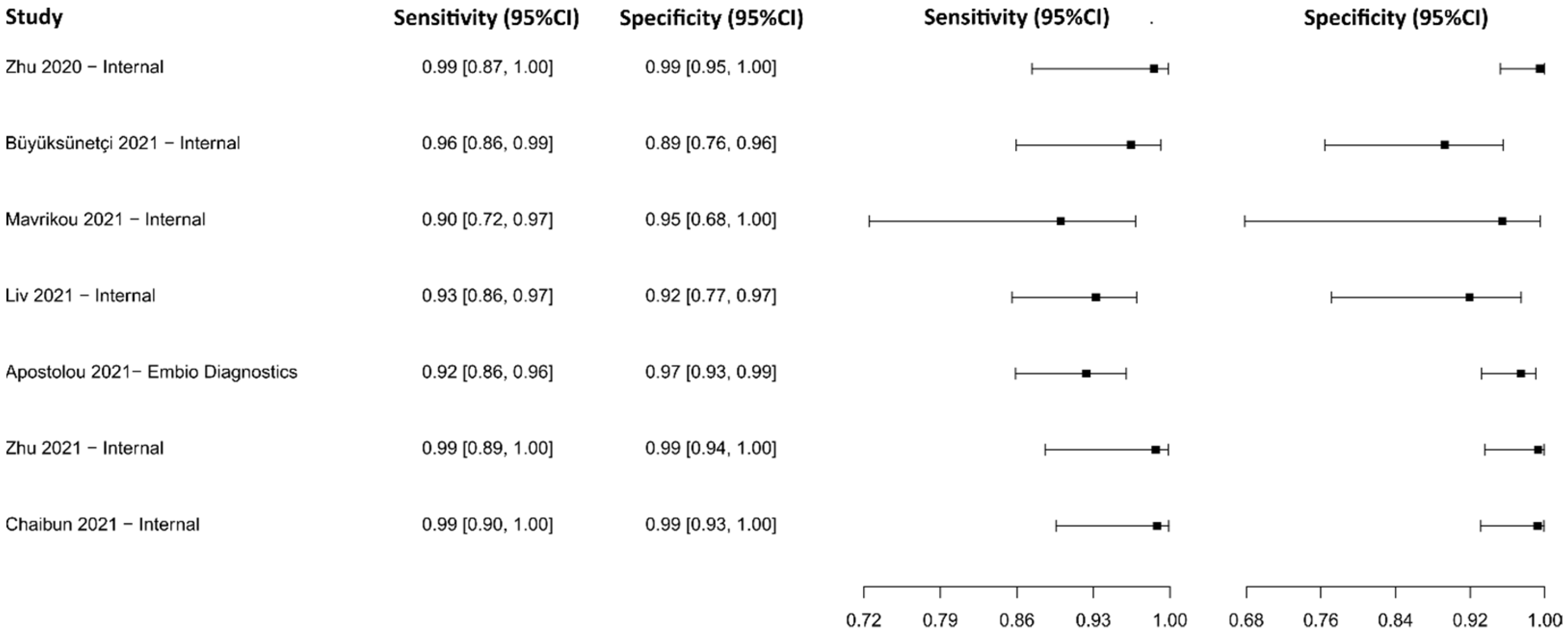 Diagnostics 13 01549 g011