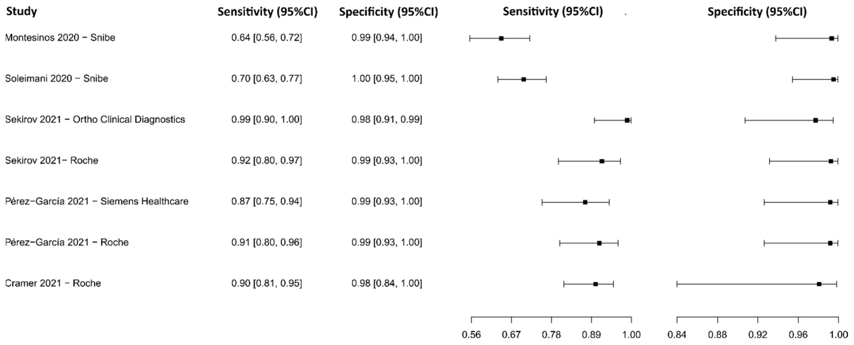Diagnostics 13 01549 g014