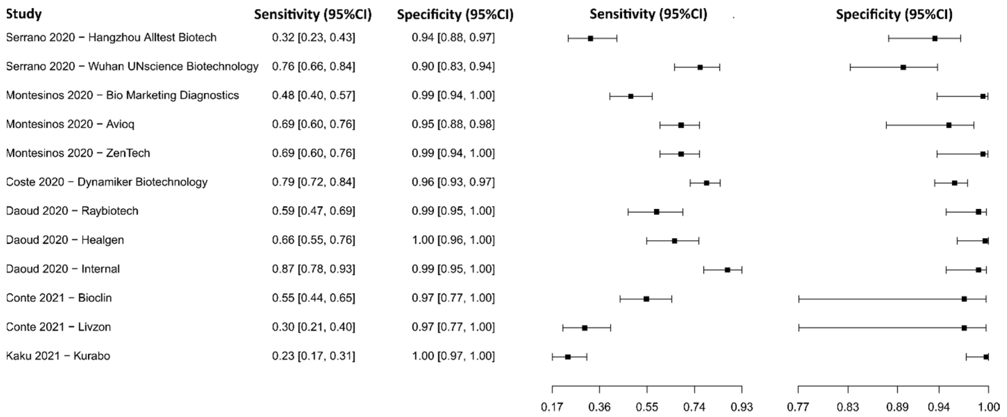 Diagnostics 13 01549 g016