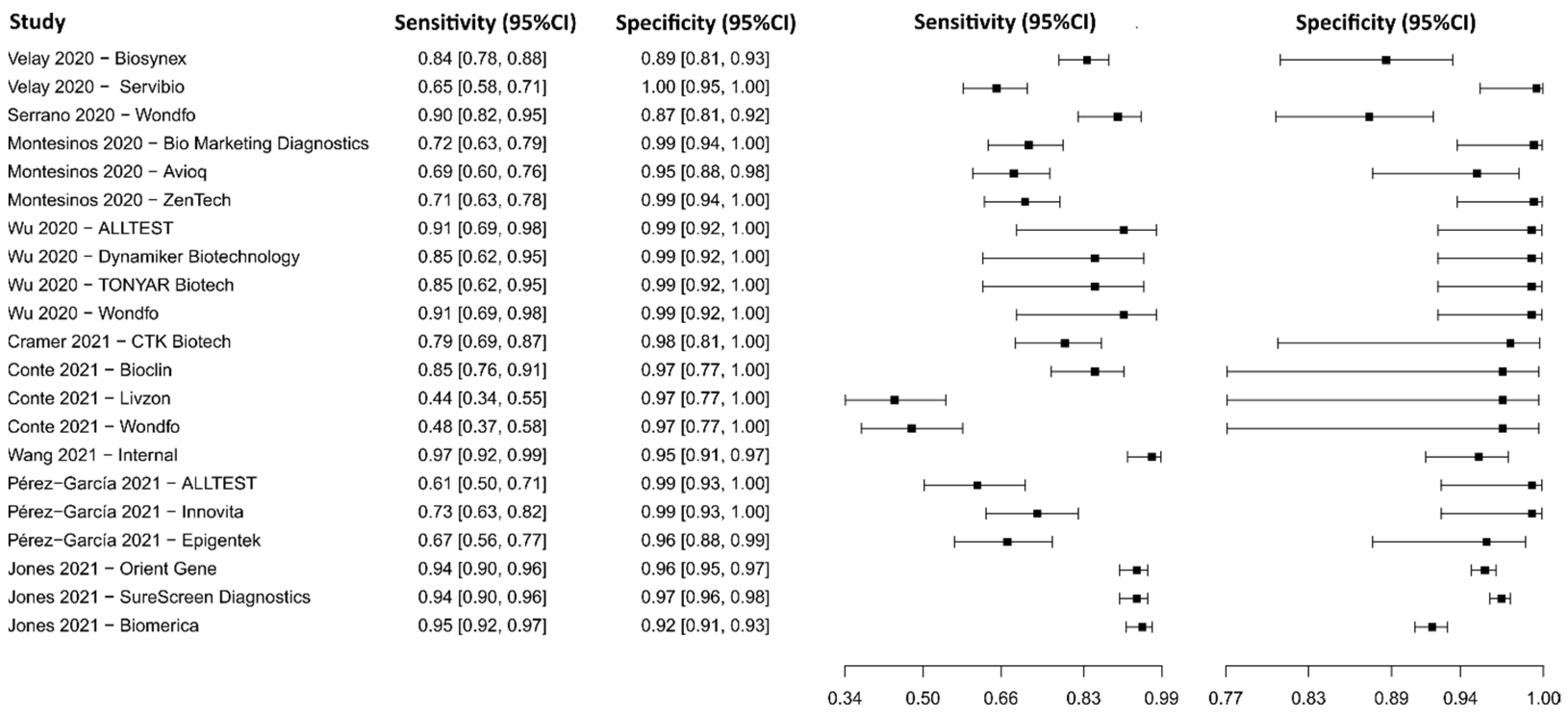 Diagnostics 13 01549 g017