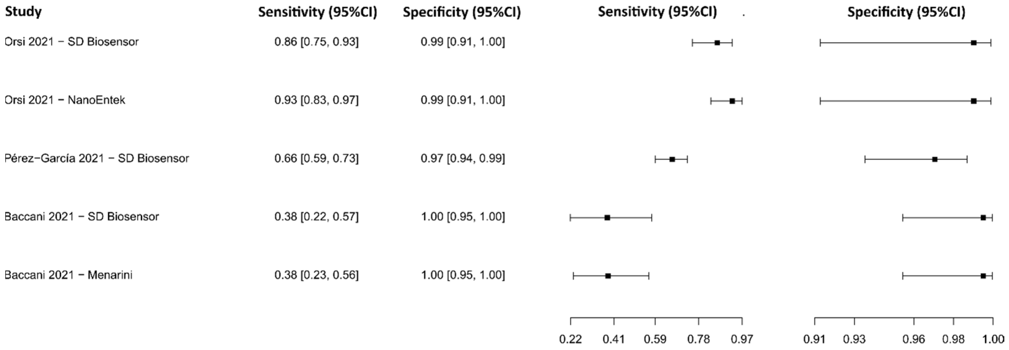 Diagnostics 13 01549 g020