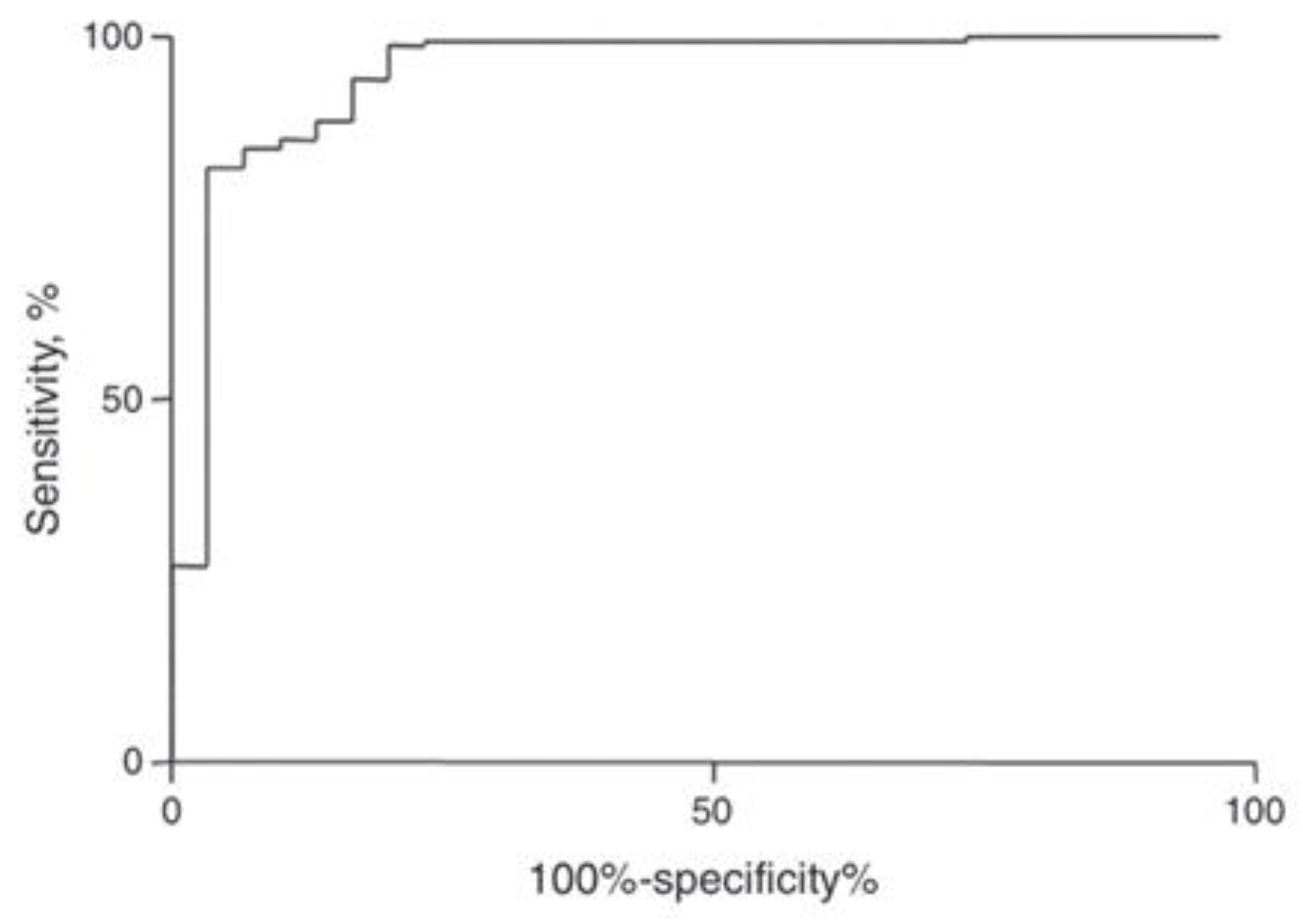 Diagnostics 13 01551 g002 Diagnostics 13 01551 g002