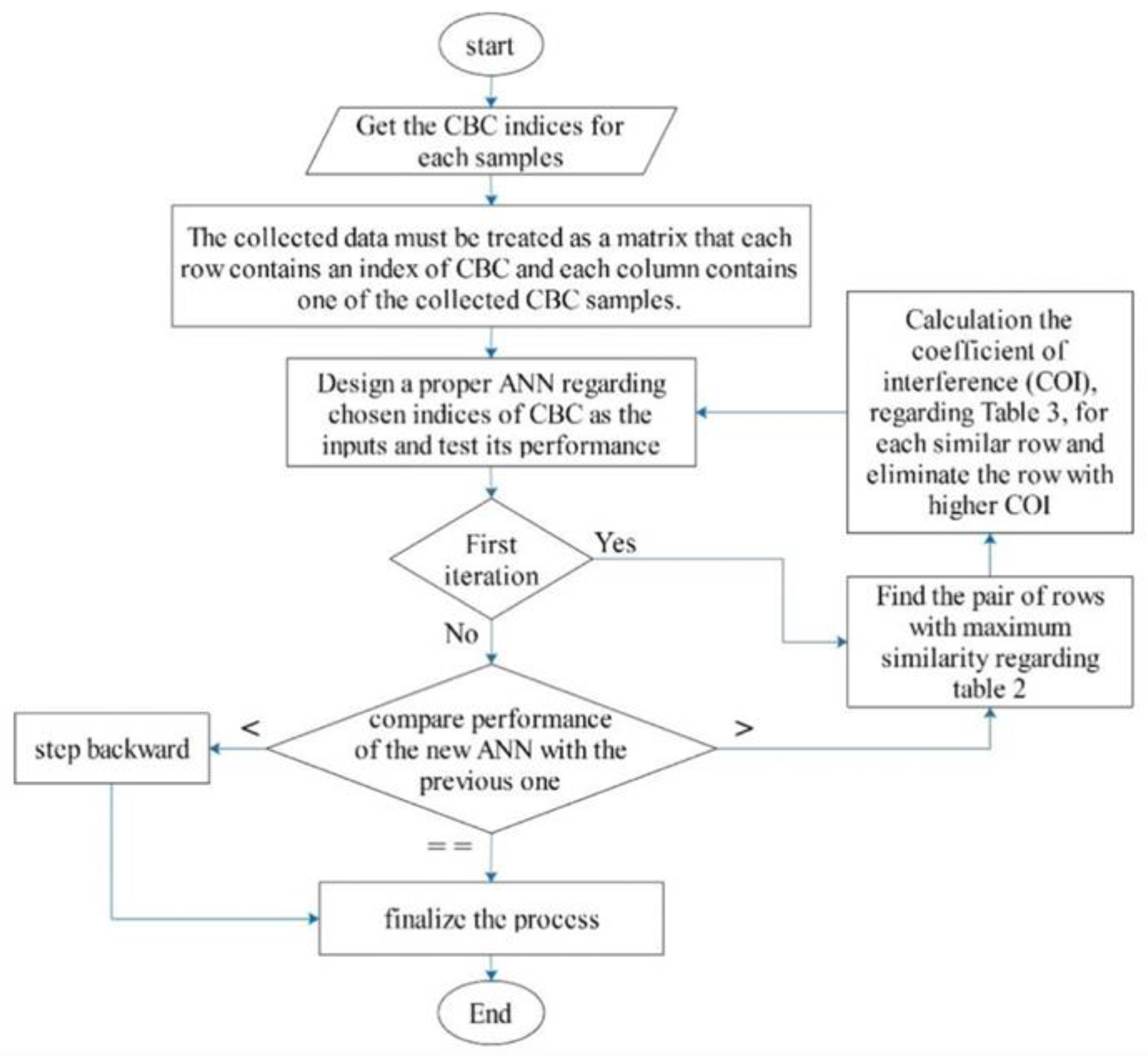 Diagnostics 13 01551 g005 Diagnostics 13 01551 g005